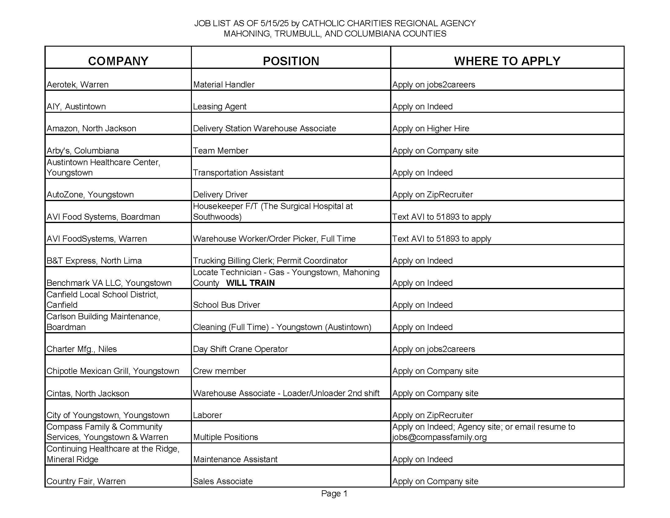 Jobs list page 1