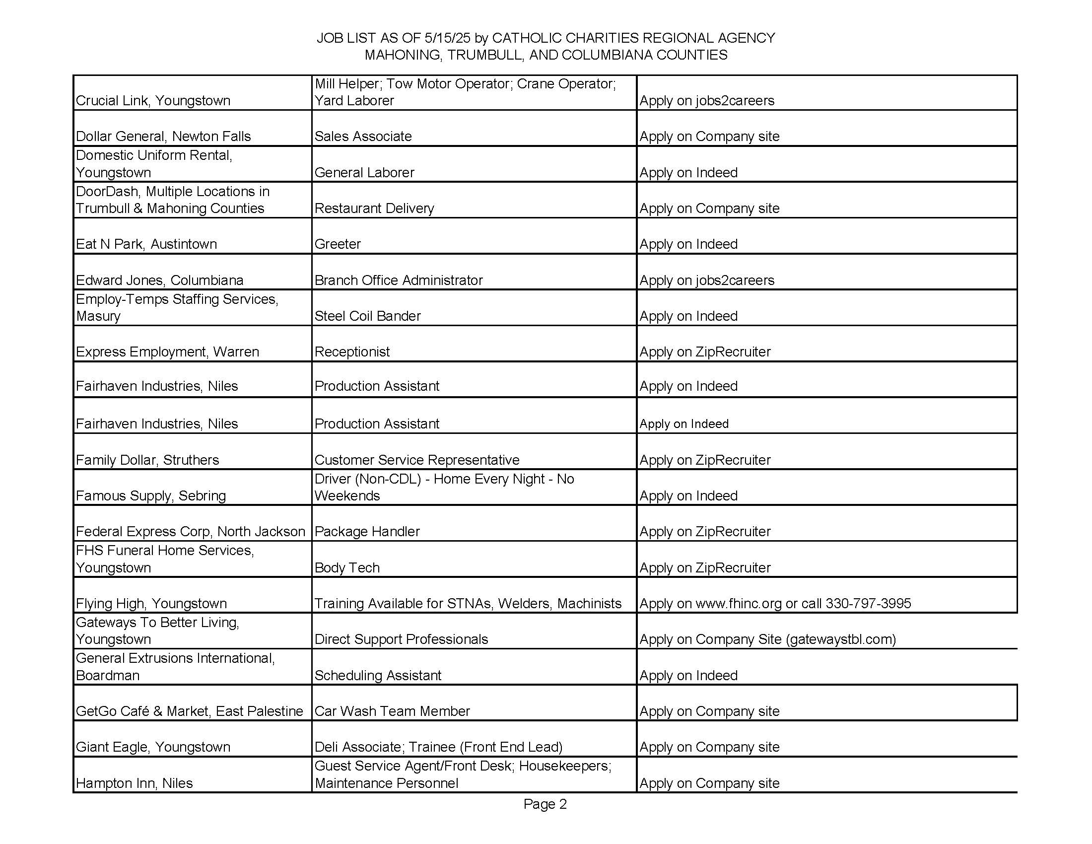 Jobs list page 2