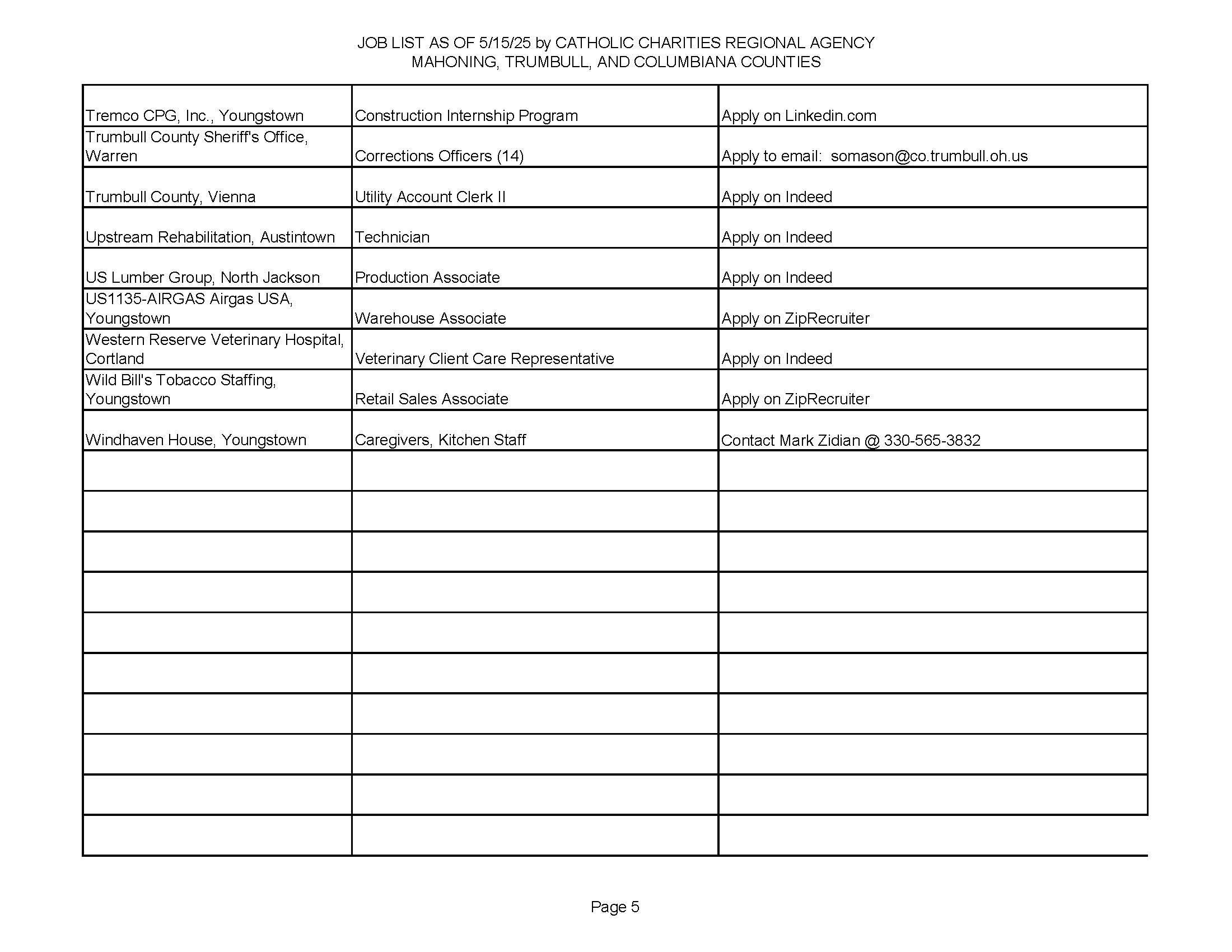 jobs list page 5