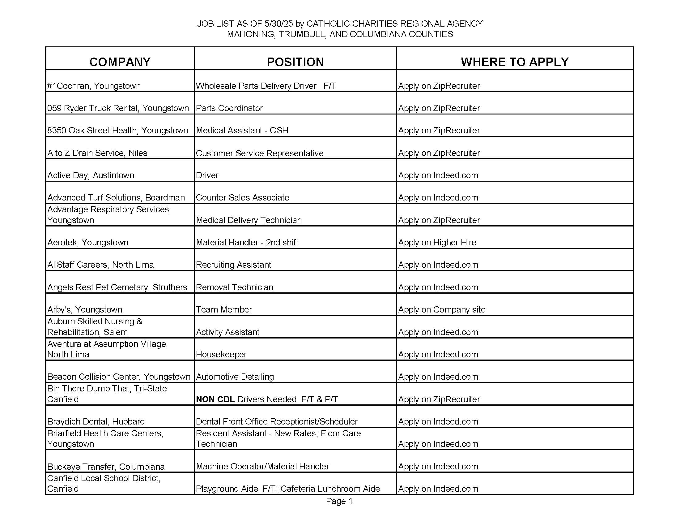 jobs list page 1