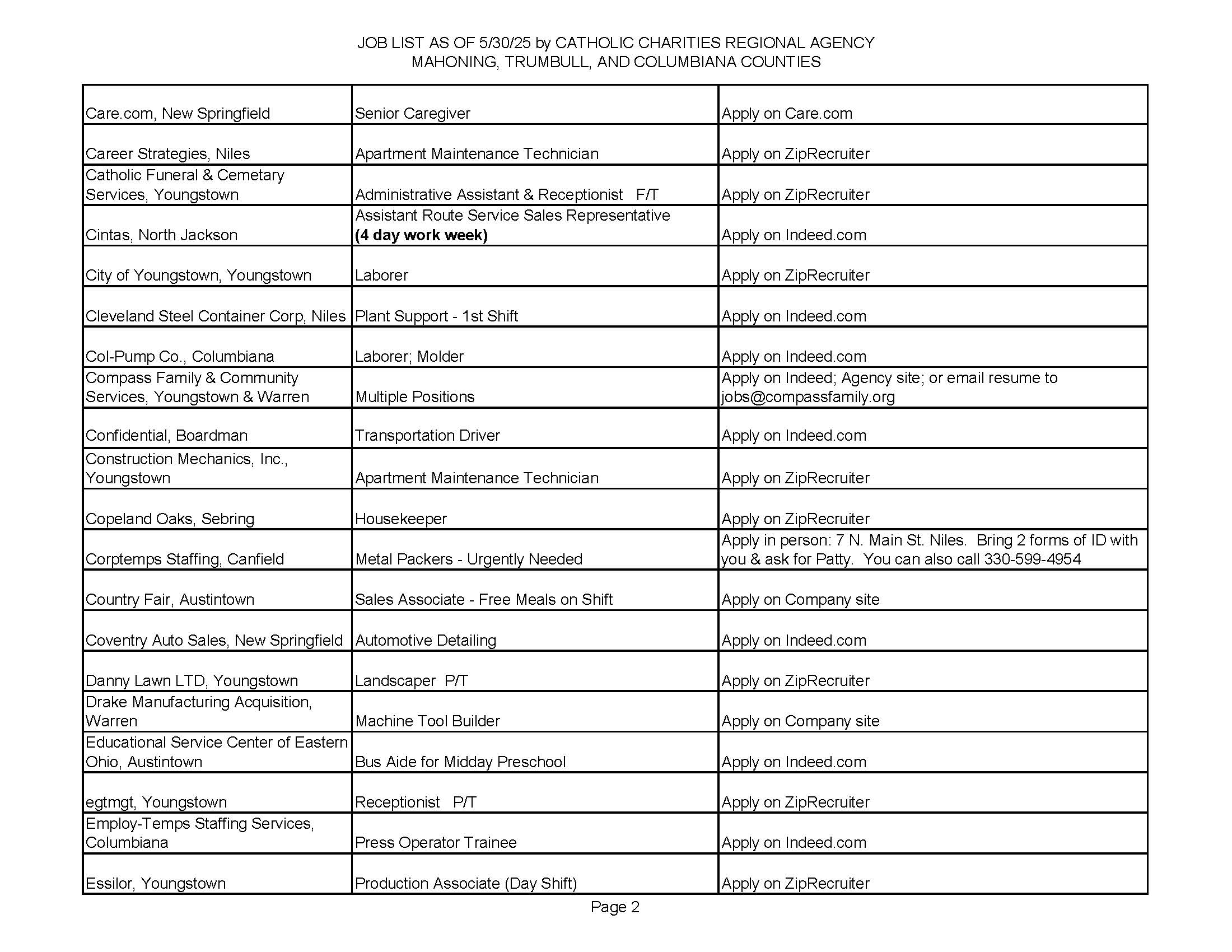 jobs list page 2