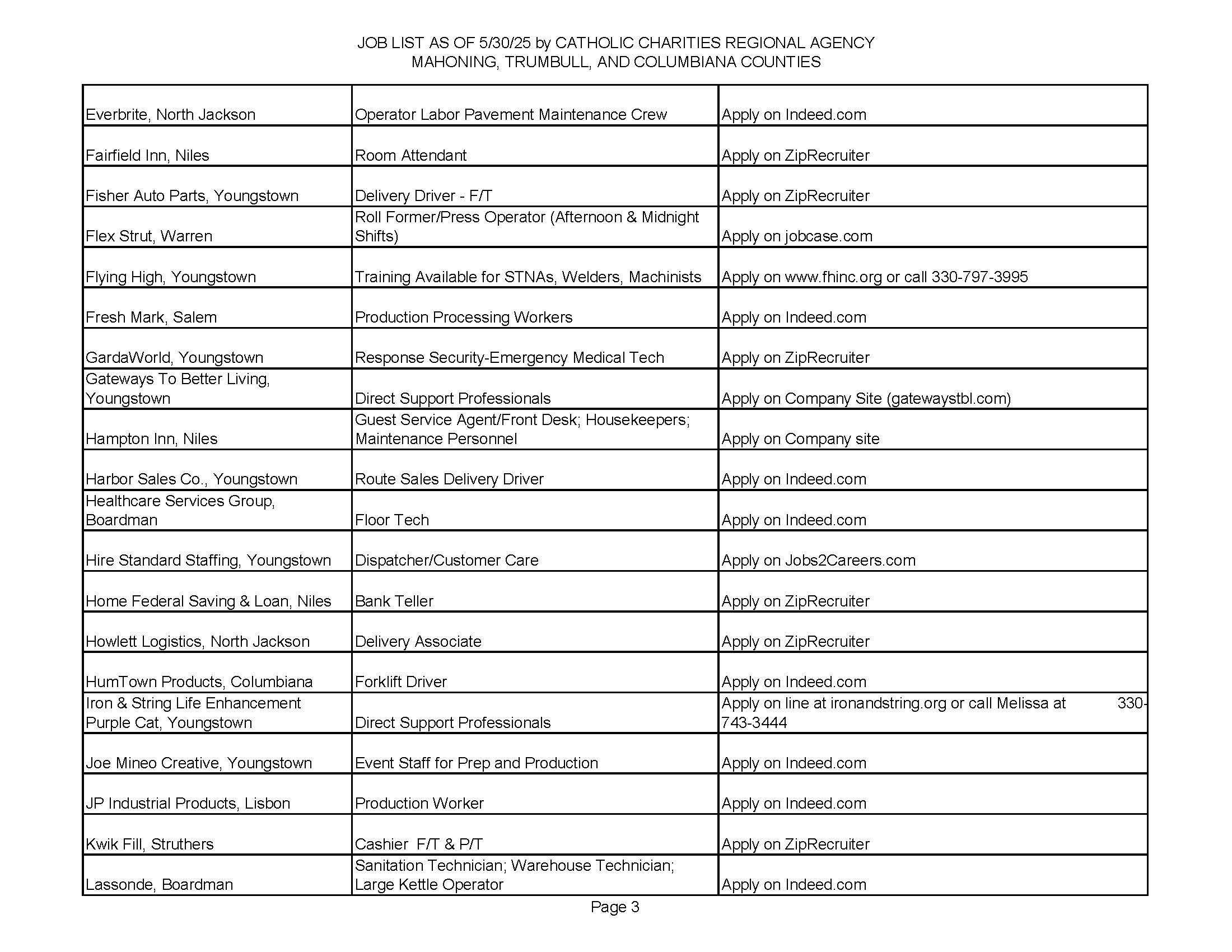 jobs list page 3