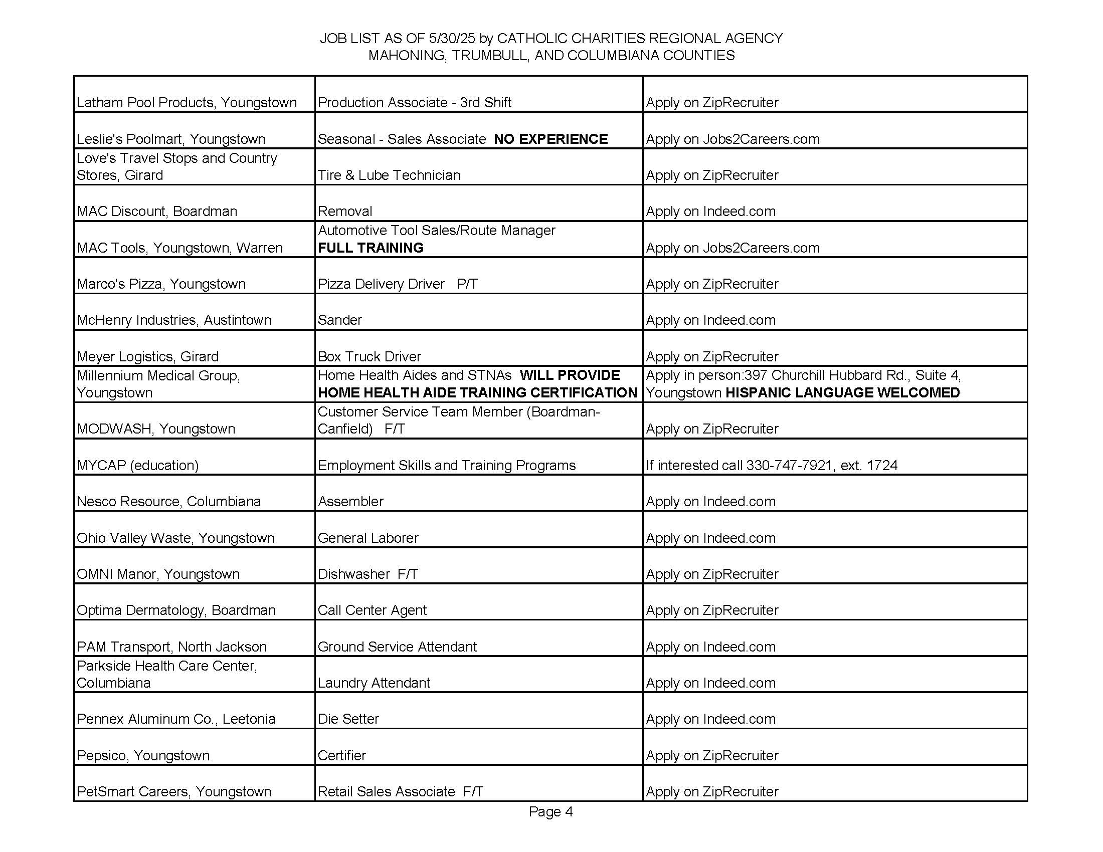 jobs list page 4