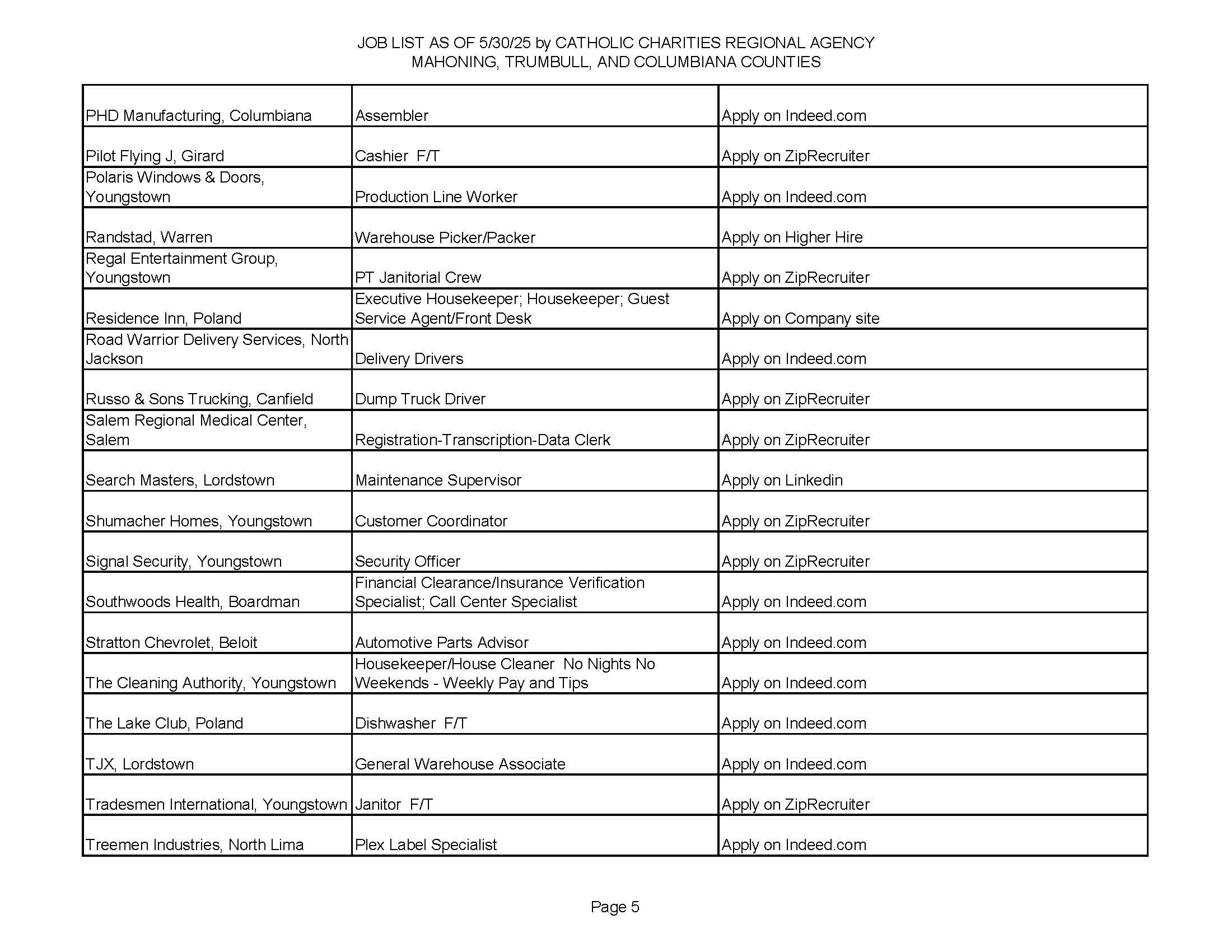 jobs list page 5