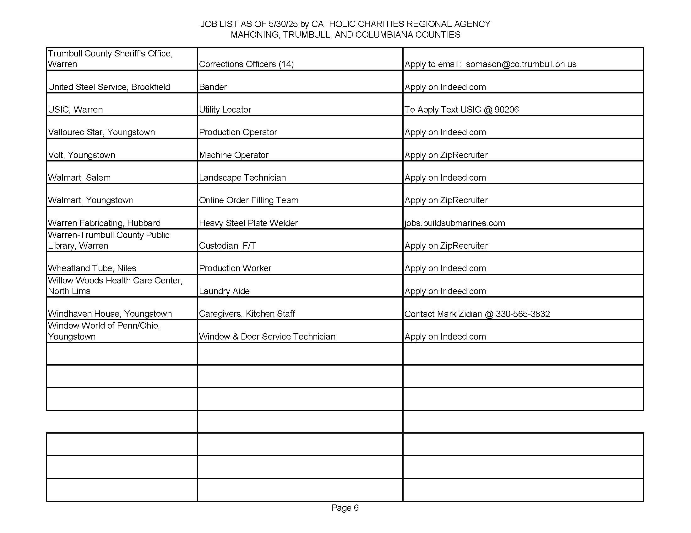 jobs list page 6