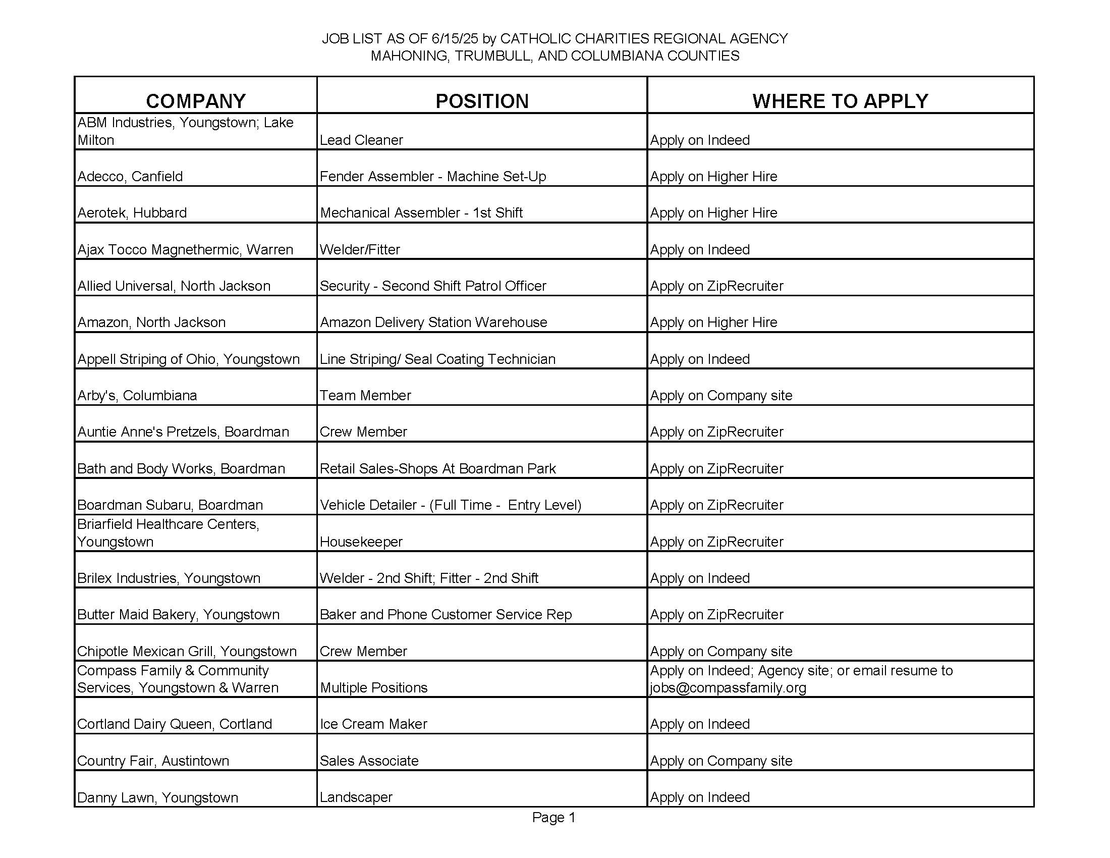 Jobs List 6.15.25_Page_1