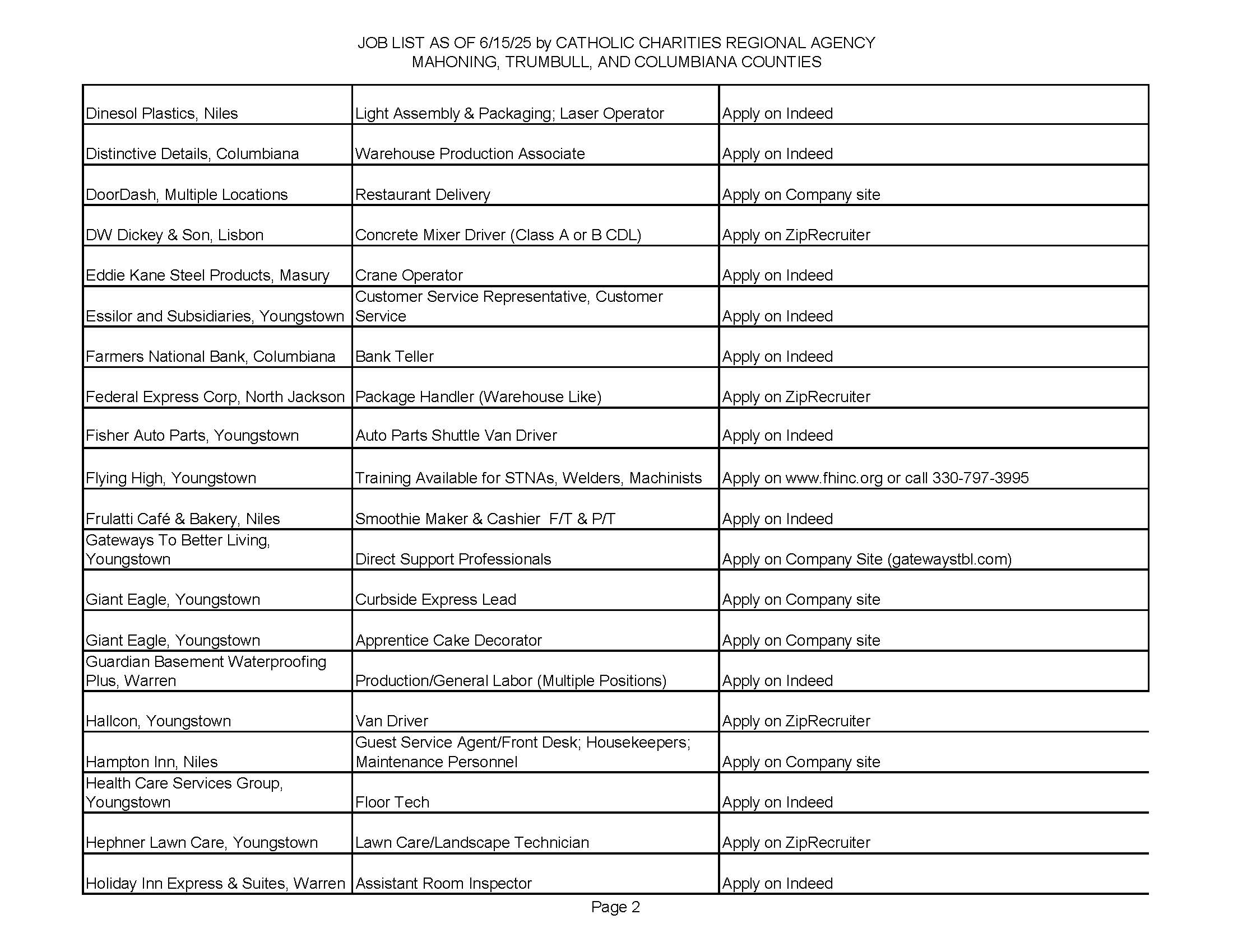 Jobs List 6.15.25_Page_2