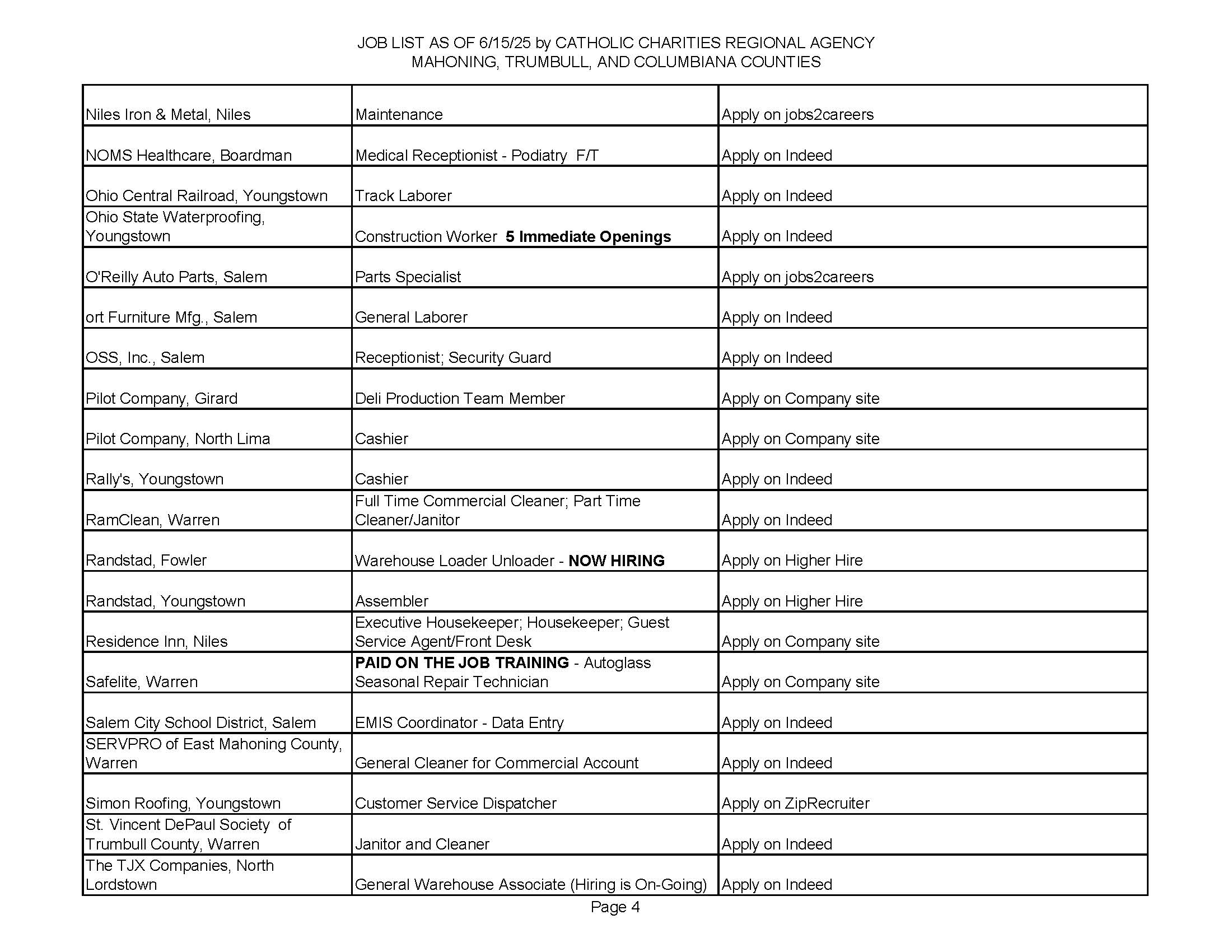 Jobs List 6.15.25_Page_4