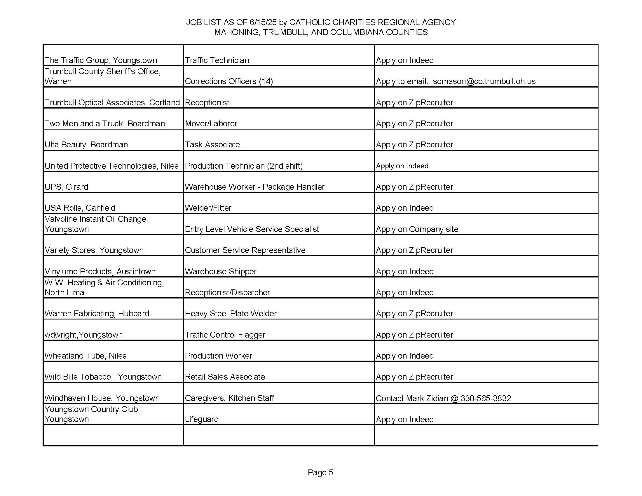 Jobs List 6.15.25_Page_5