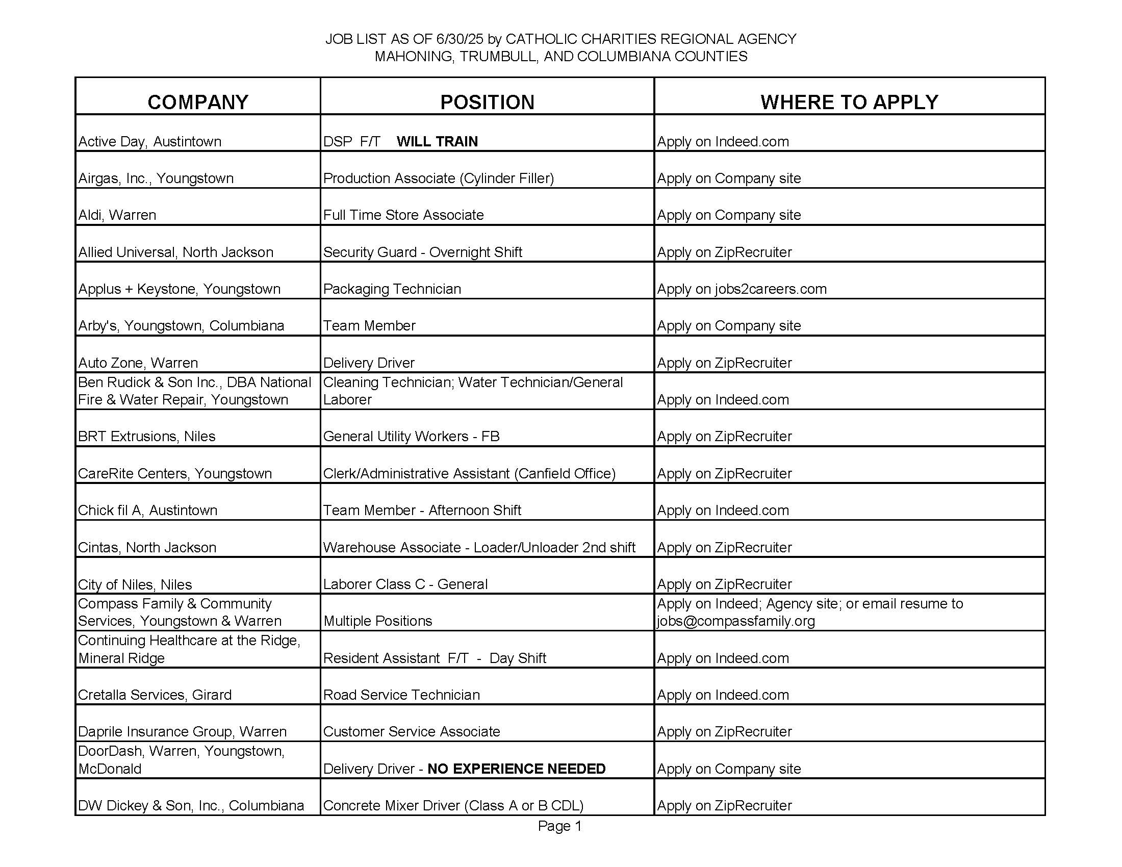 Jobs List 6.30.25_Page_1
