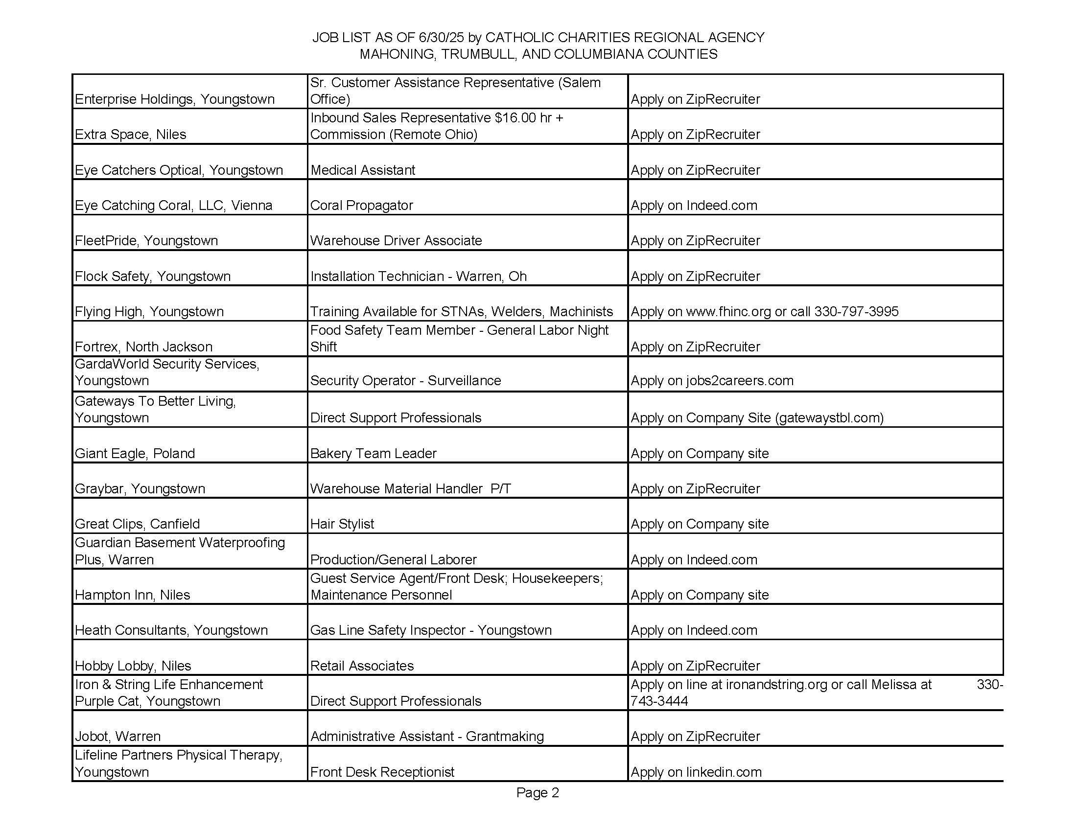 Jobs List 6.30.25_Page_2