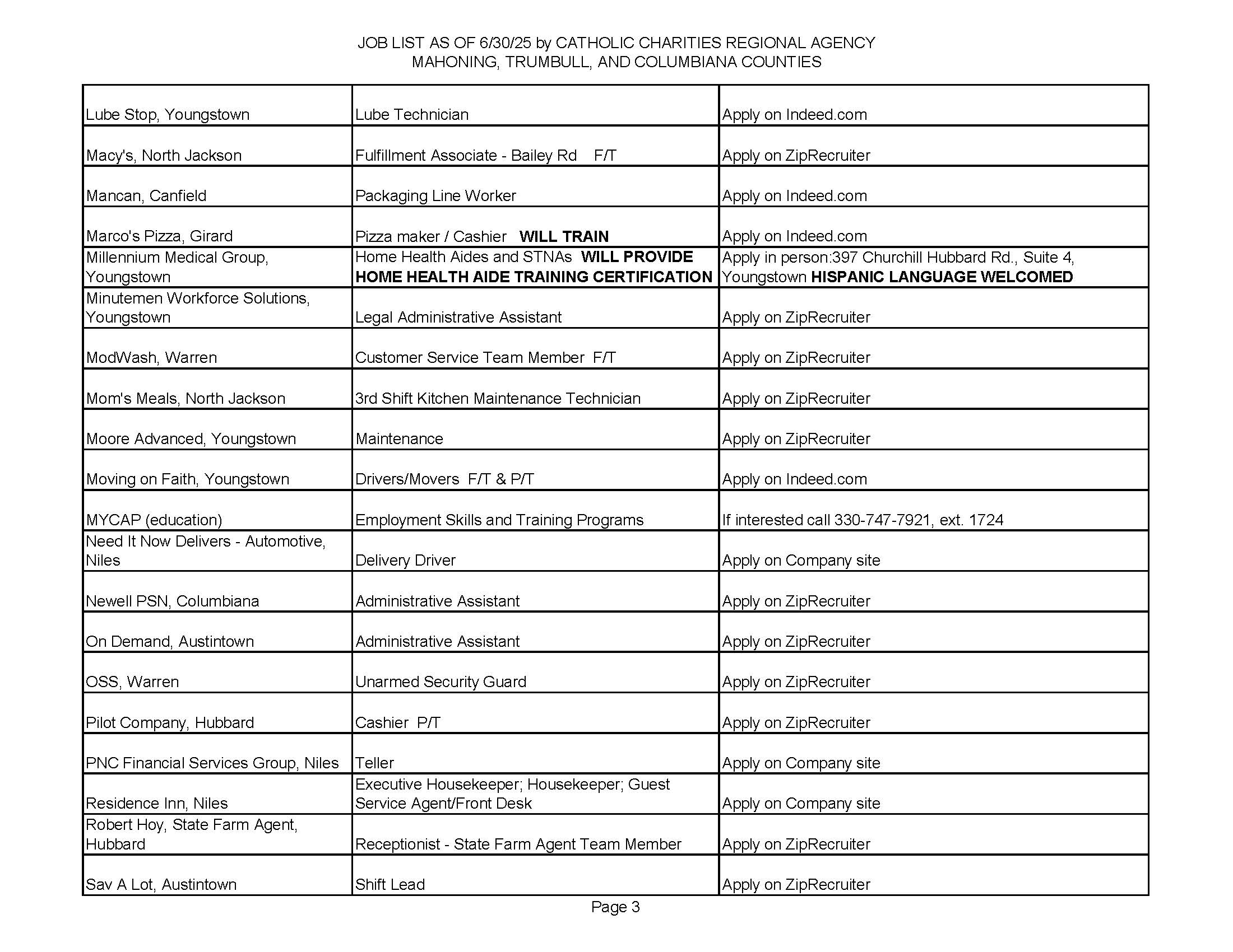 Jobs List 6.30.25_Page_3
