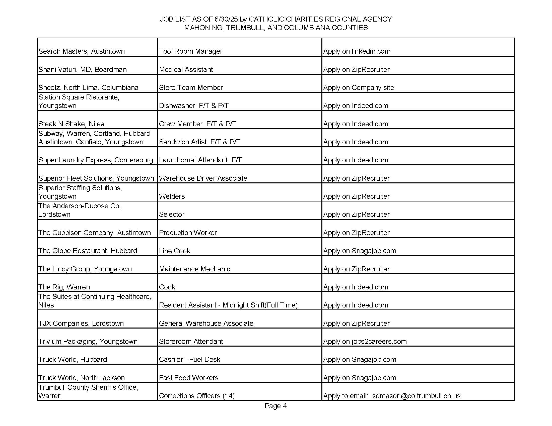 Jobs List 6.30.25_Page_4