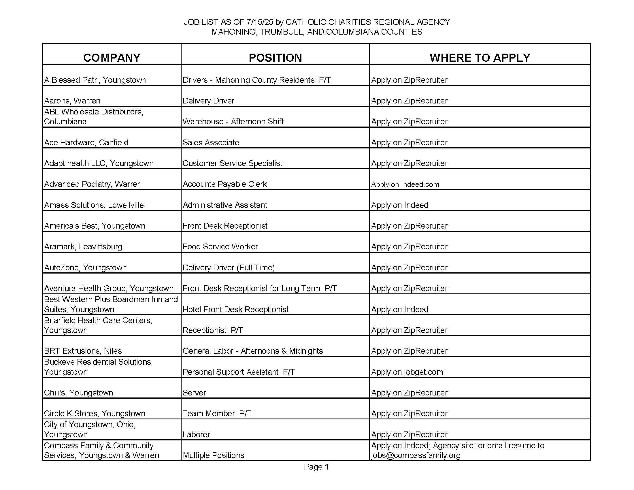 Jobs List 7.15.25_Page_1