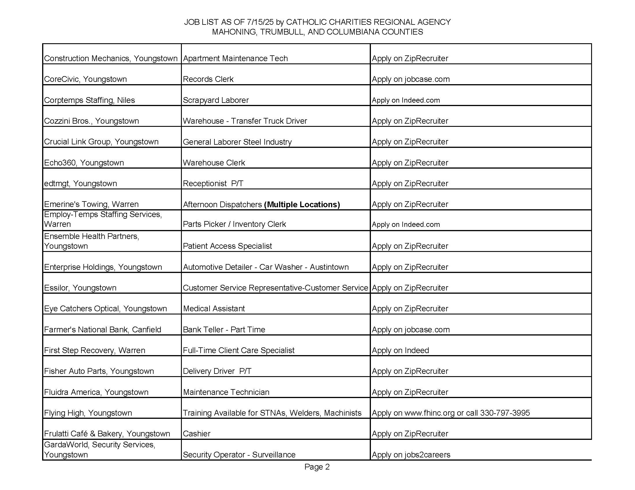 Jobs List 7.15.25_Page_2