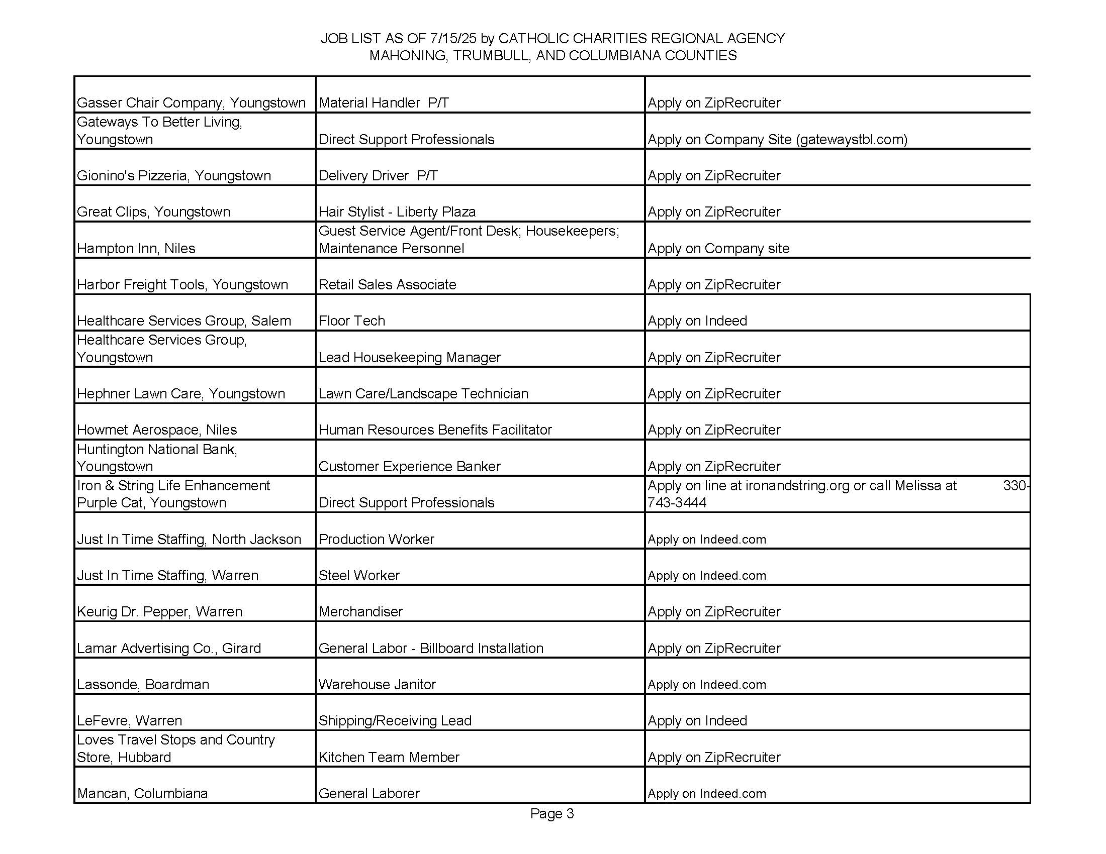 Jobs List 7.15.25_Page_3