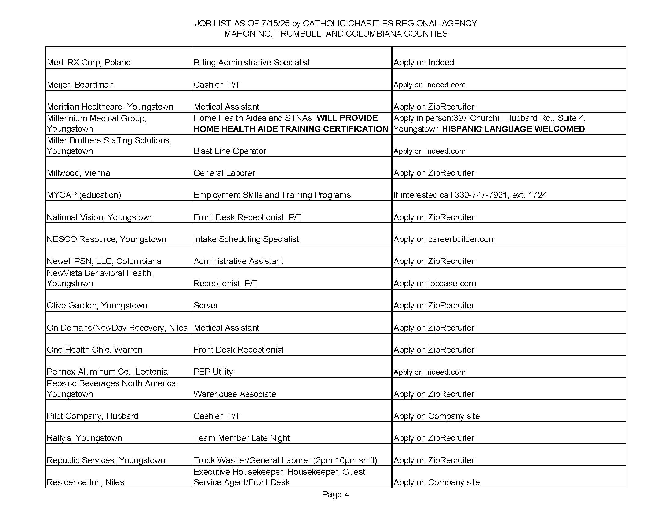 Jobs List 7.15.25_Page_4