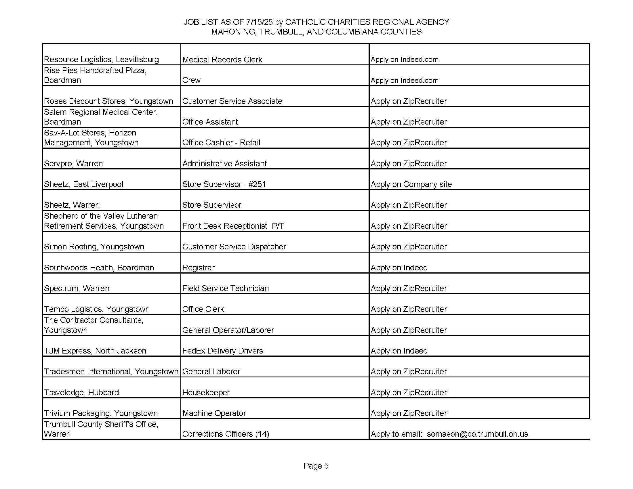 Jobs List 7.15.25_Page_6