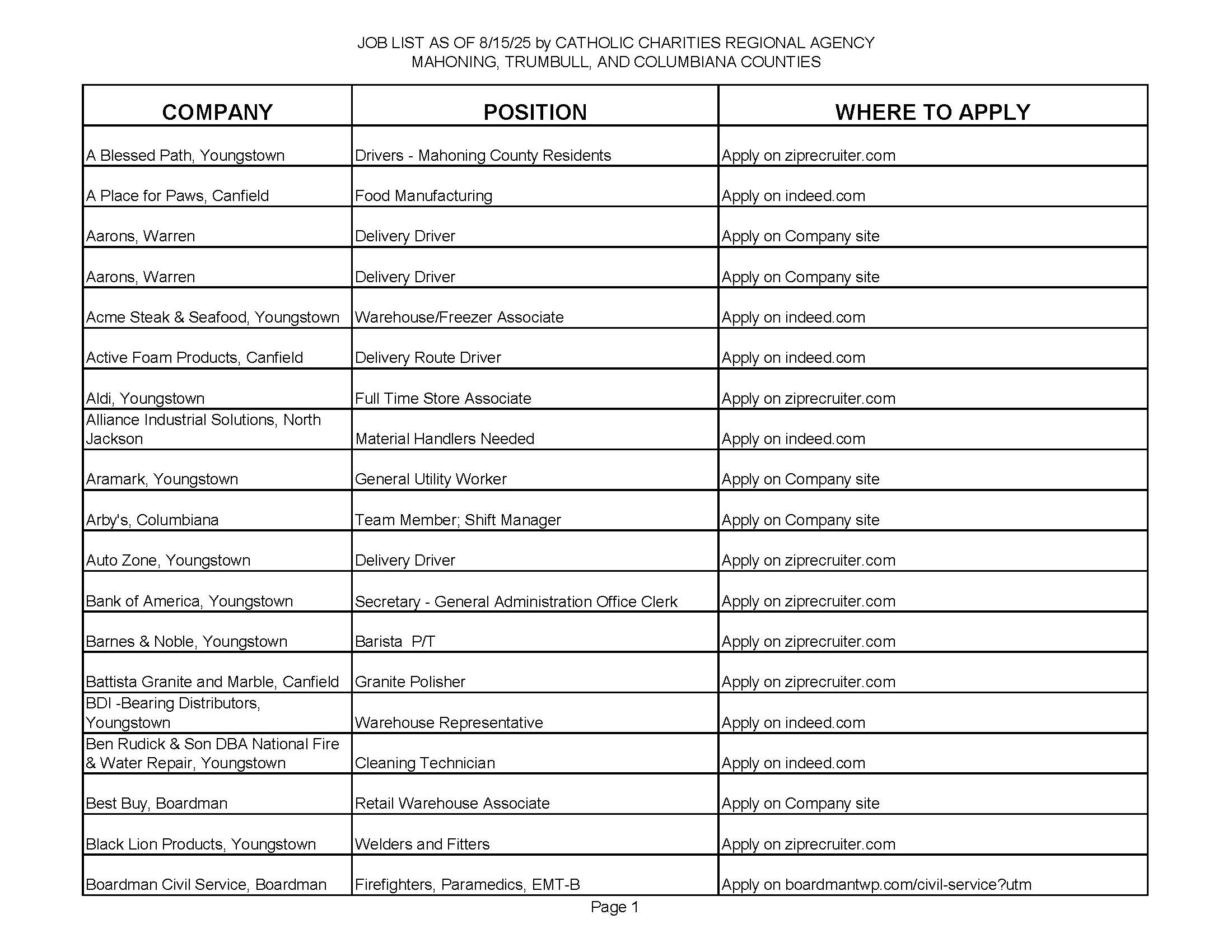 Catholic Charities Job Openings Week August 15, 2025_Page_1