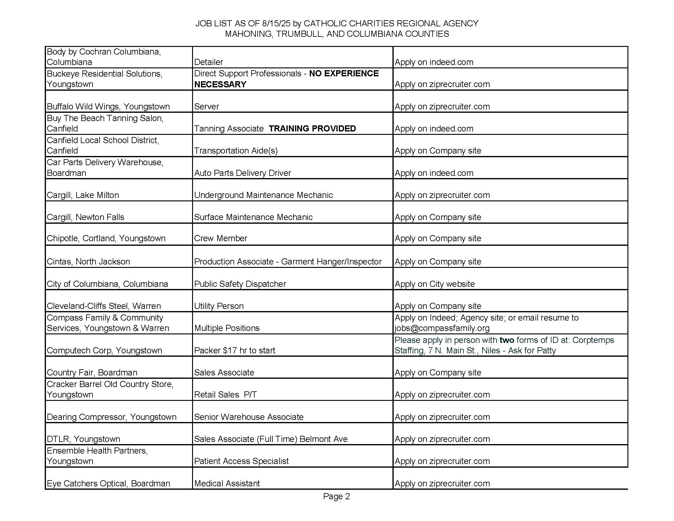 Catholic Charities Job Openings Week August 15, 2025_Page_2