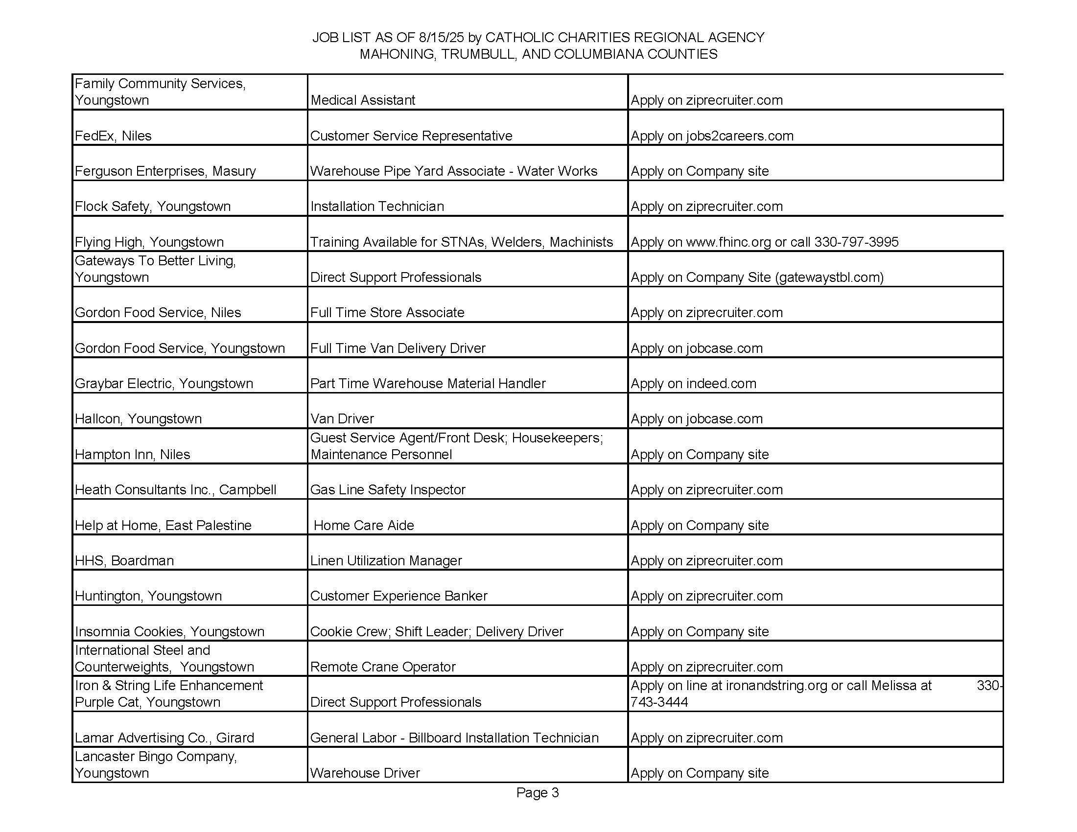 Catholic Charities Job Openings Week August 15, 2025_Page_3