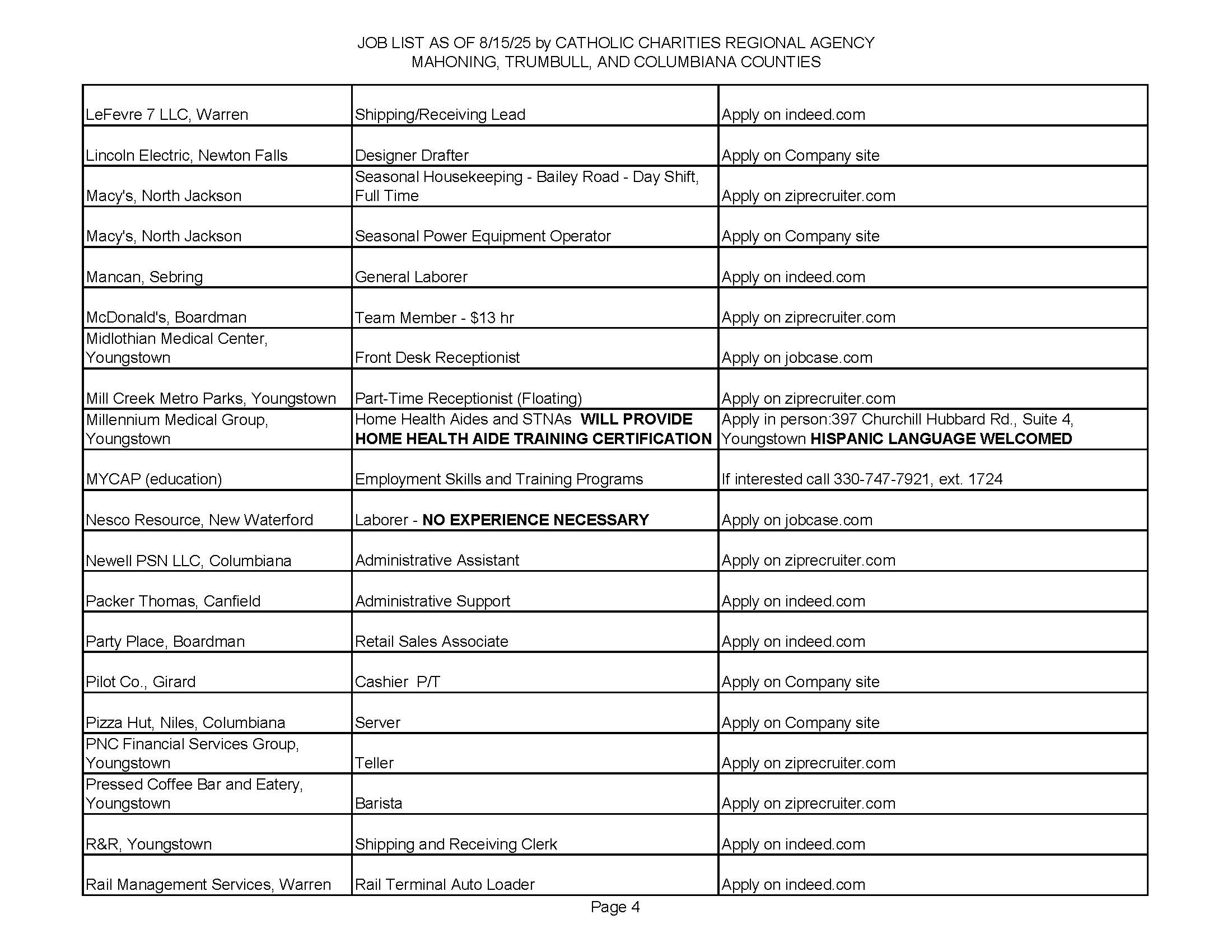 Catholic Charities Job Openings Week August 15, 2025_Page_4