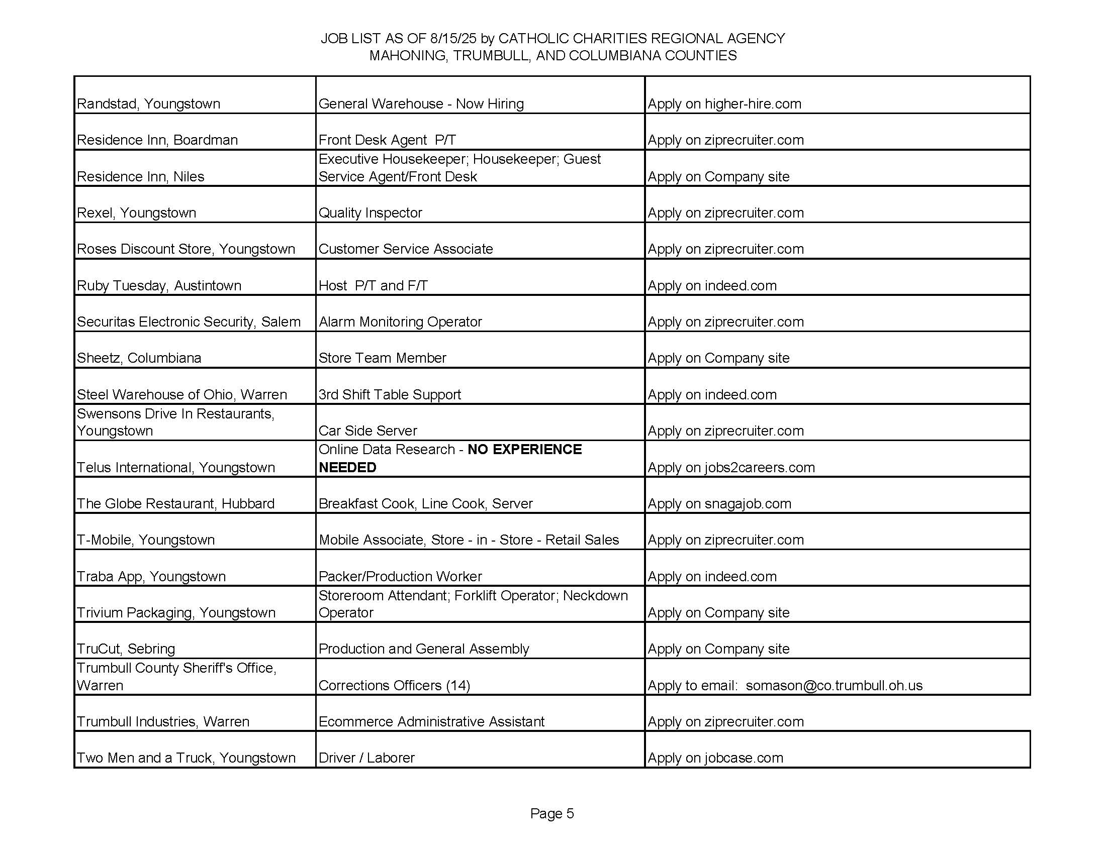 Catholic Charities Job Openings Week August 15, 2025_Page_5