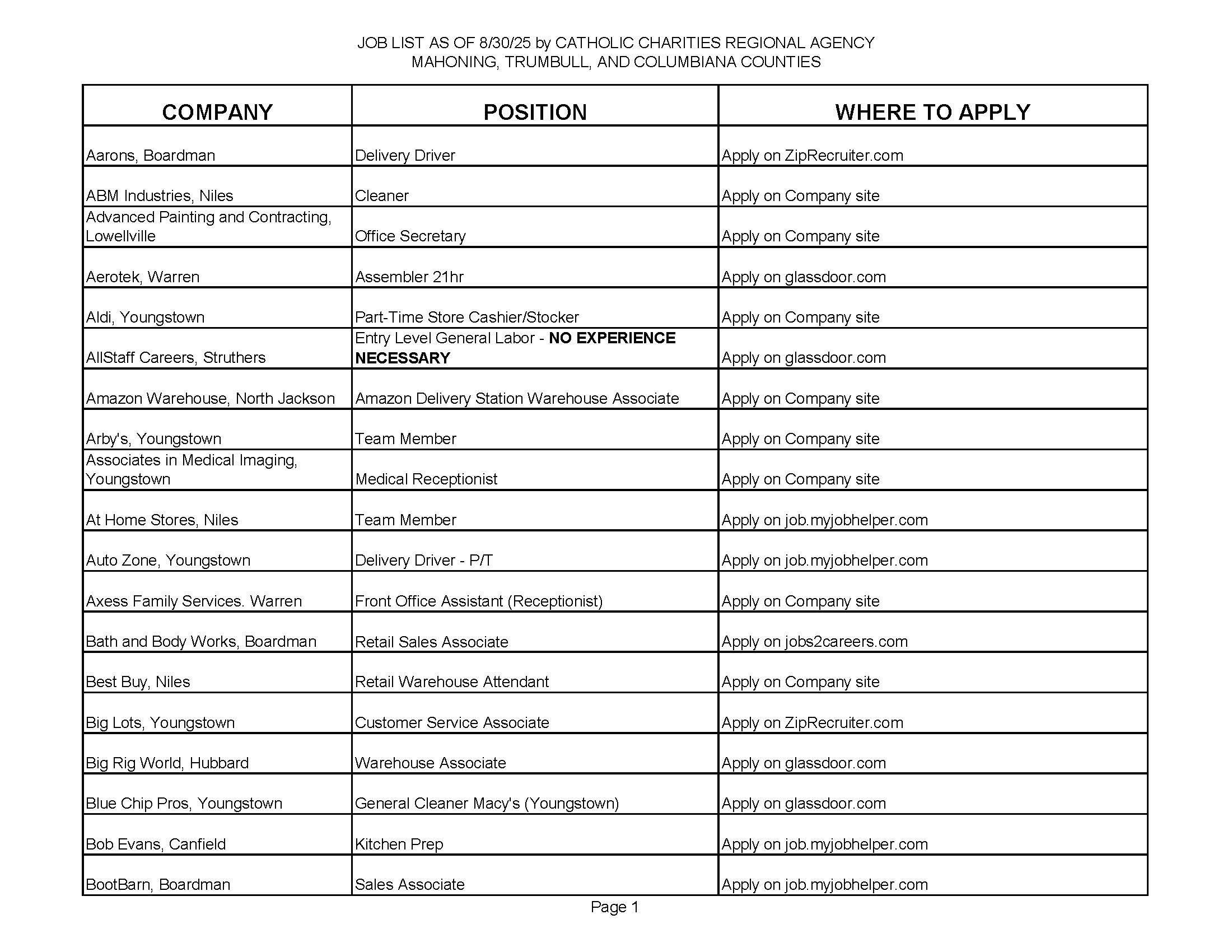 Jobs List 8.30.25_Page_1