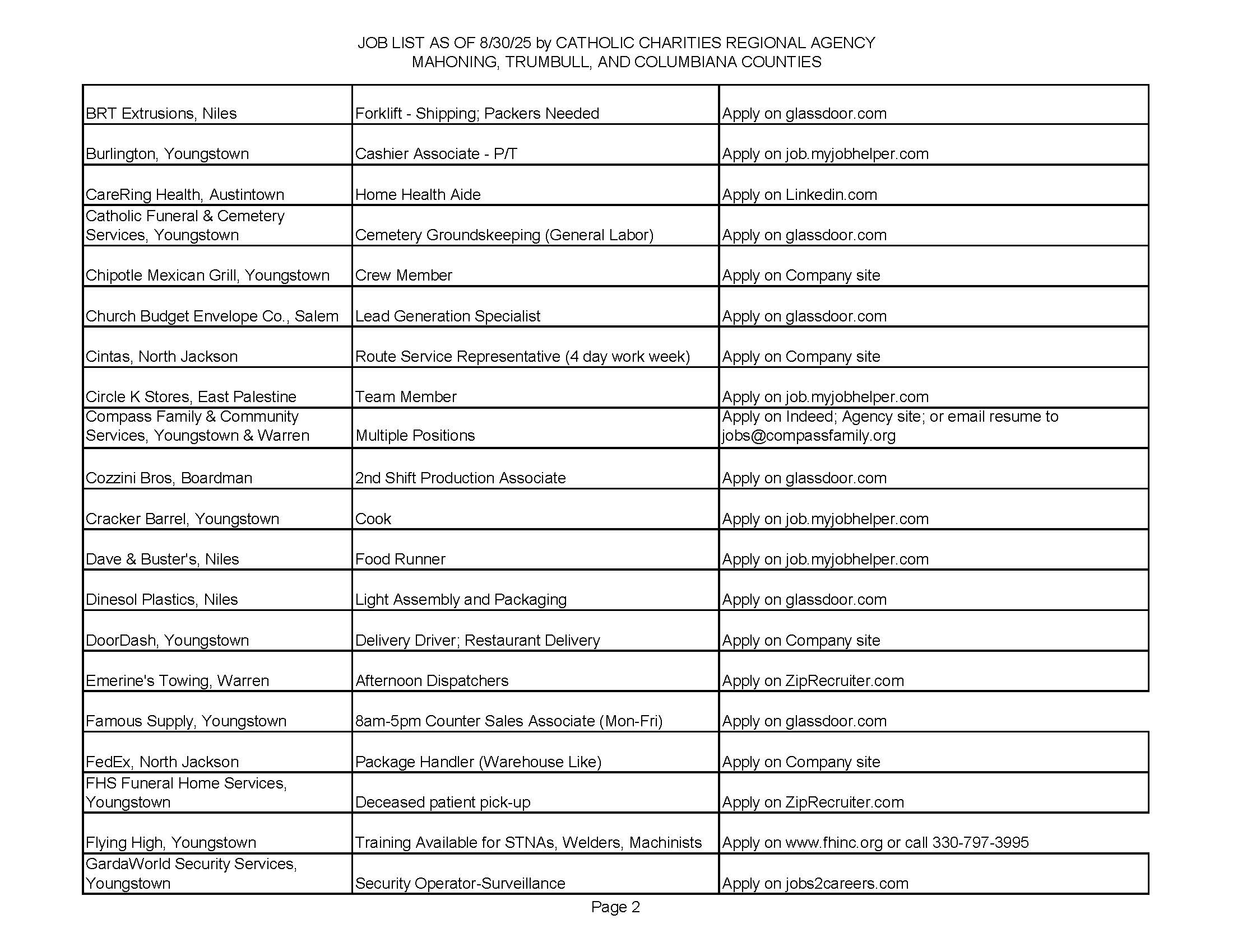 Jobs List 8.30.25_Page_2