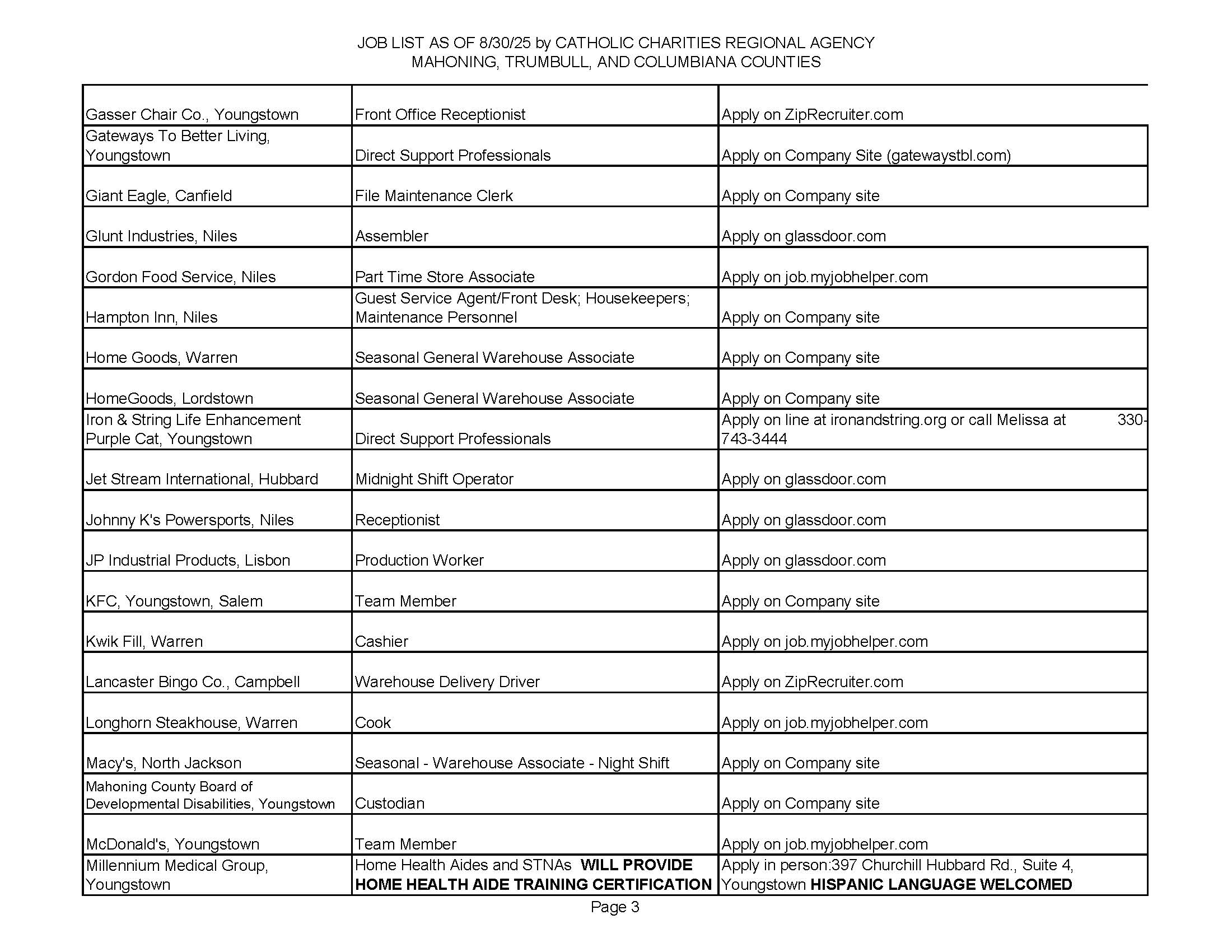 Jobs List 8.30.25_Page_3