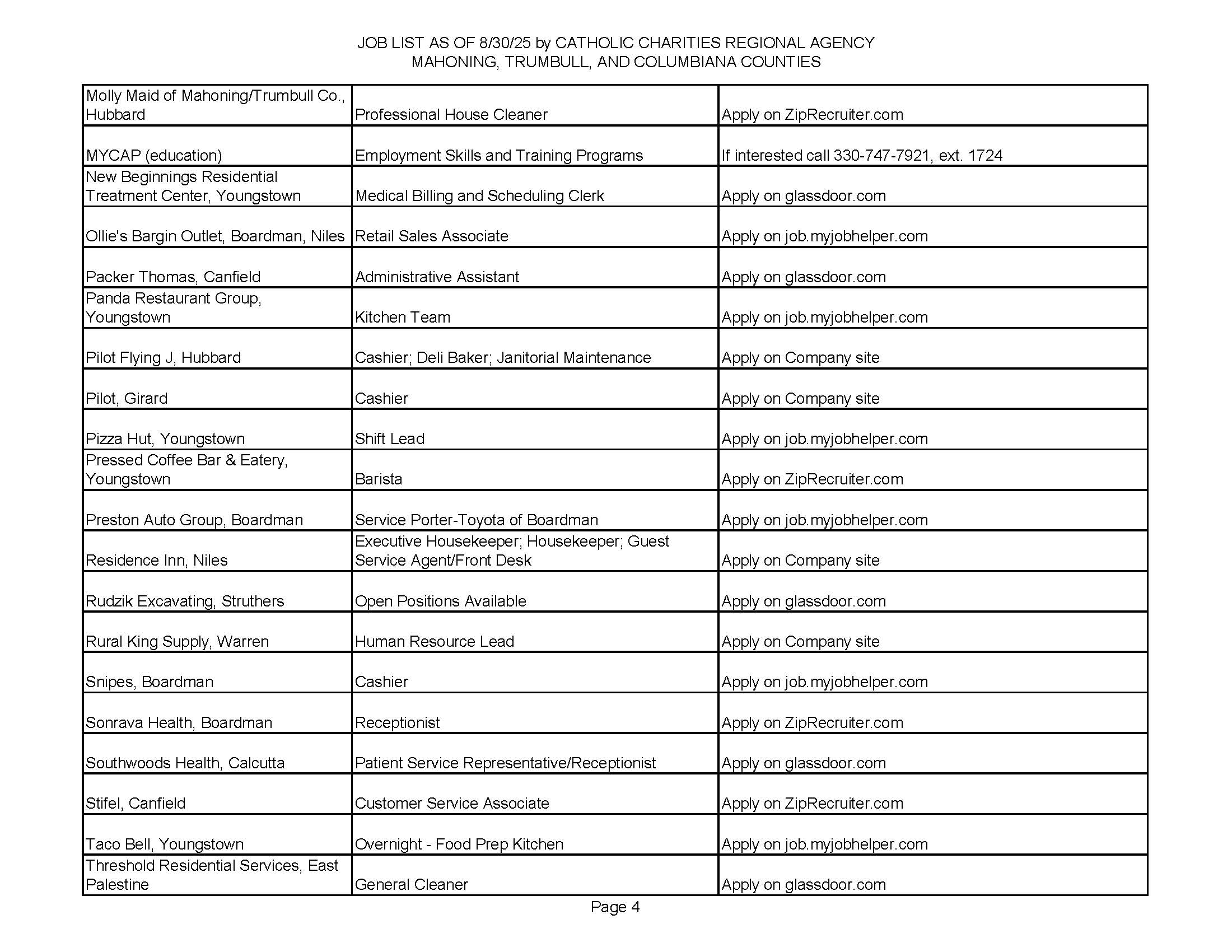 Jobs List 8.30.25_Page_4