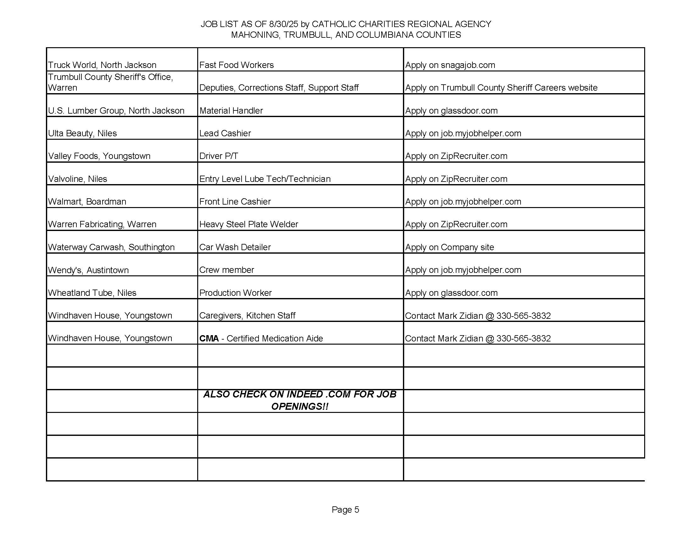 Jobs List 8.30.25_Page_5
