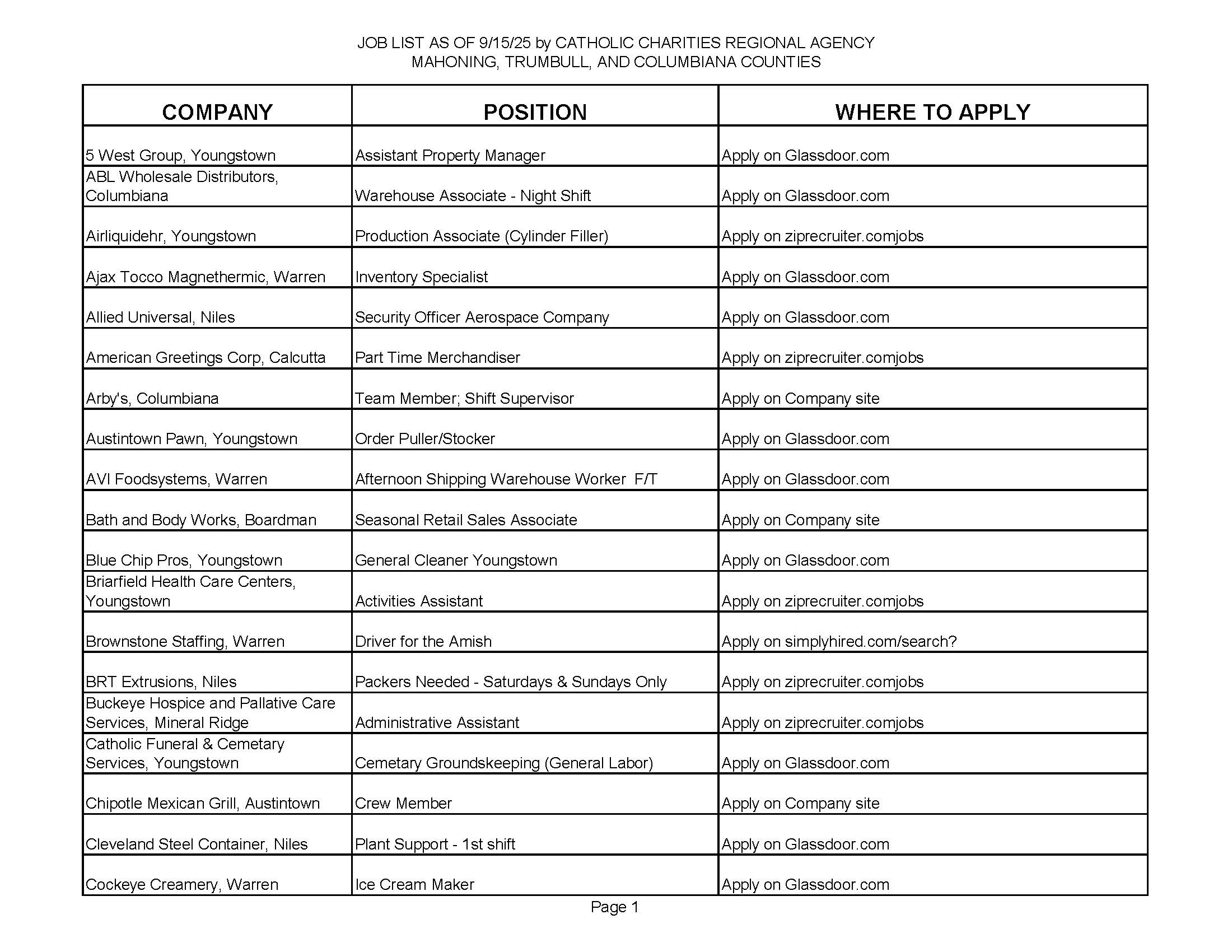 Jobs List 9.15.25_Page_1.