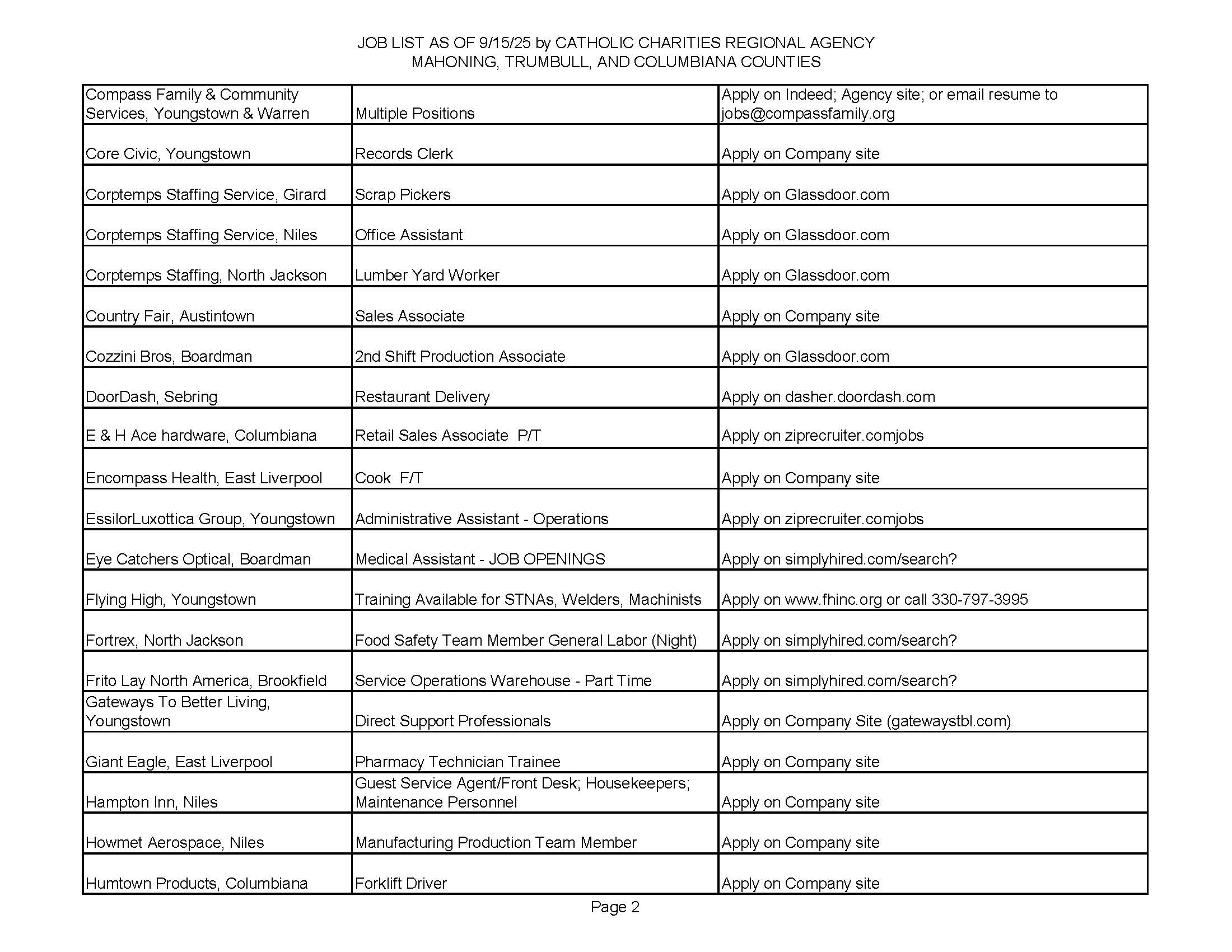 Jobs List 9.15.25_Page_2.