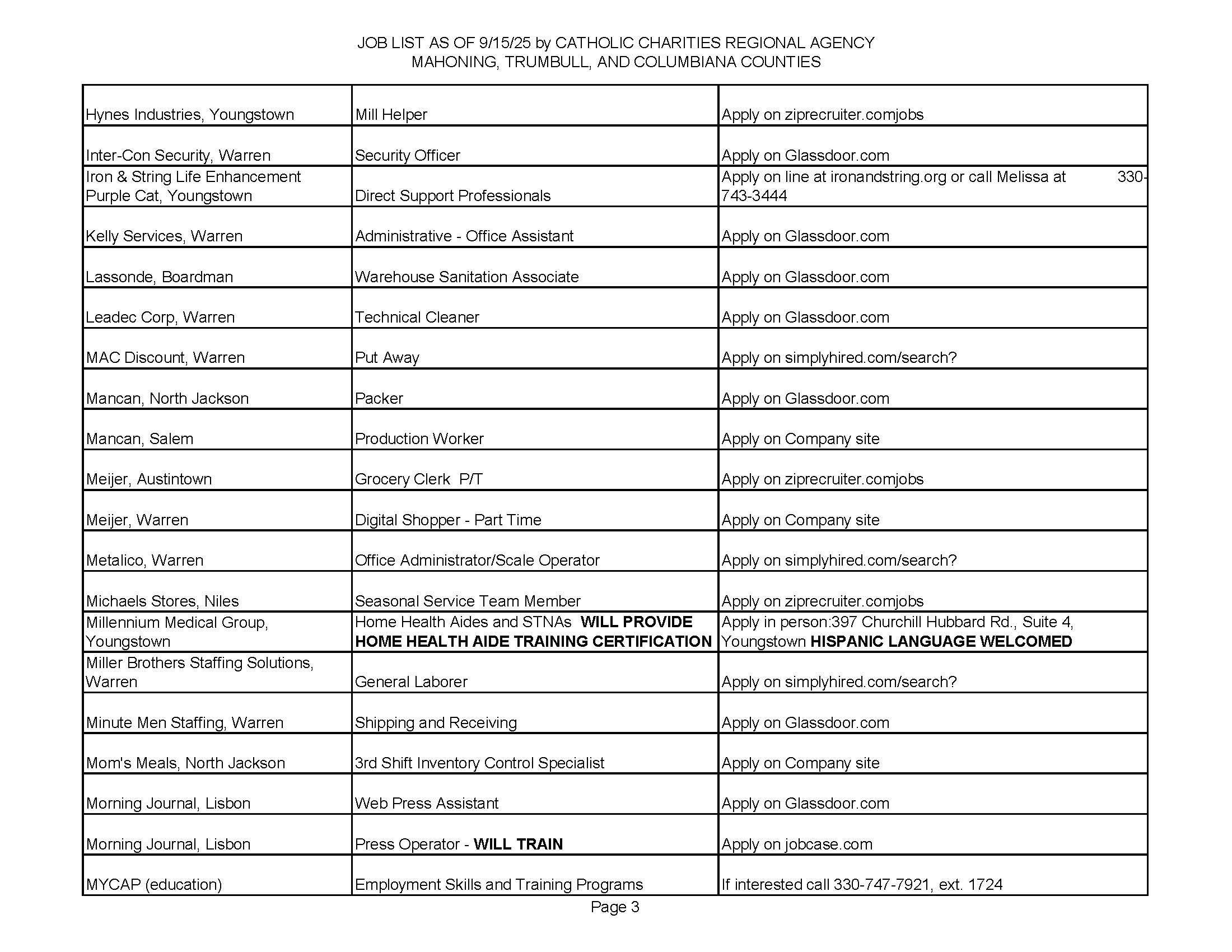 Jobs List 9.15.25_Page_3.