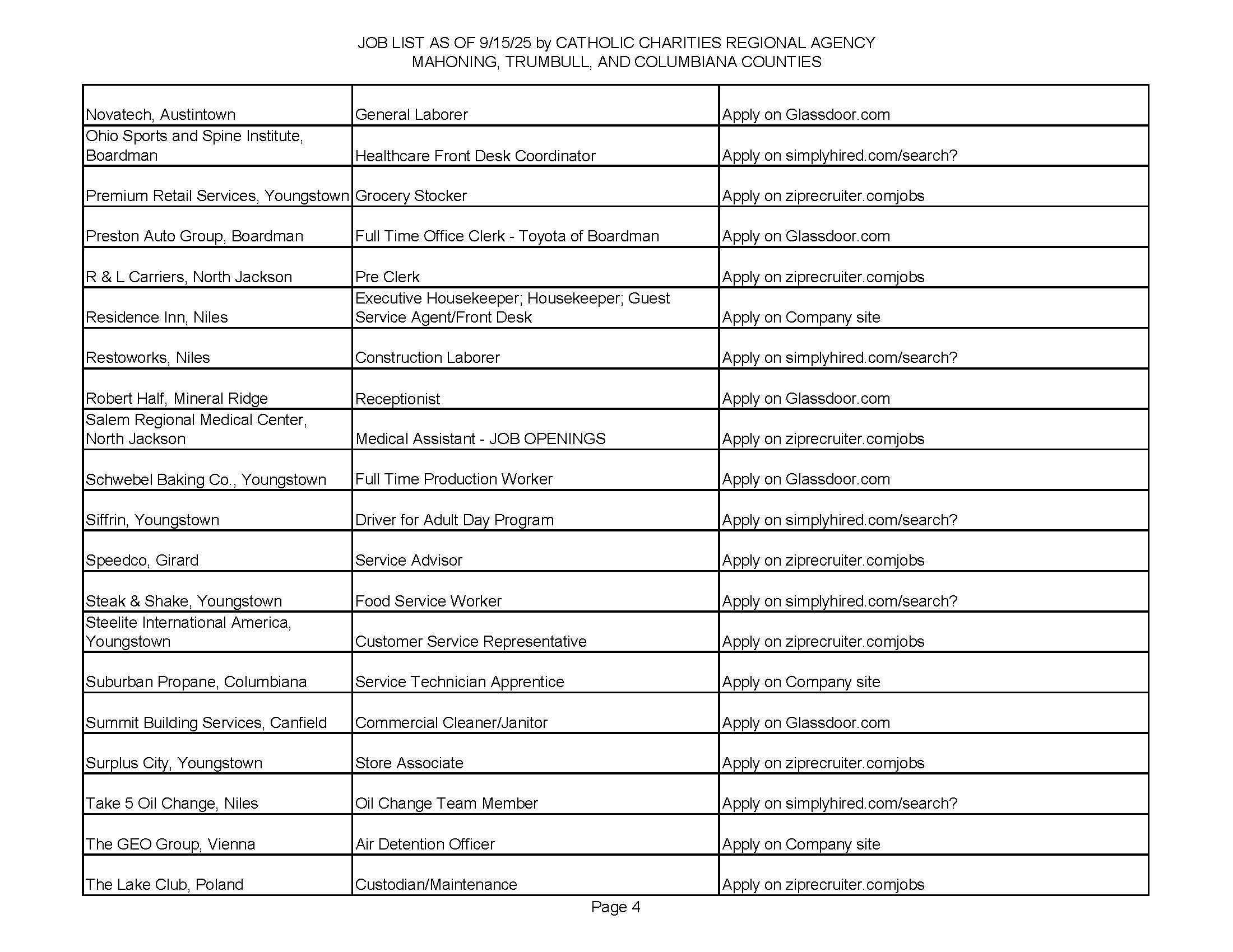 Jobs List 9.15.25_Page_4.