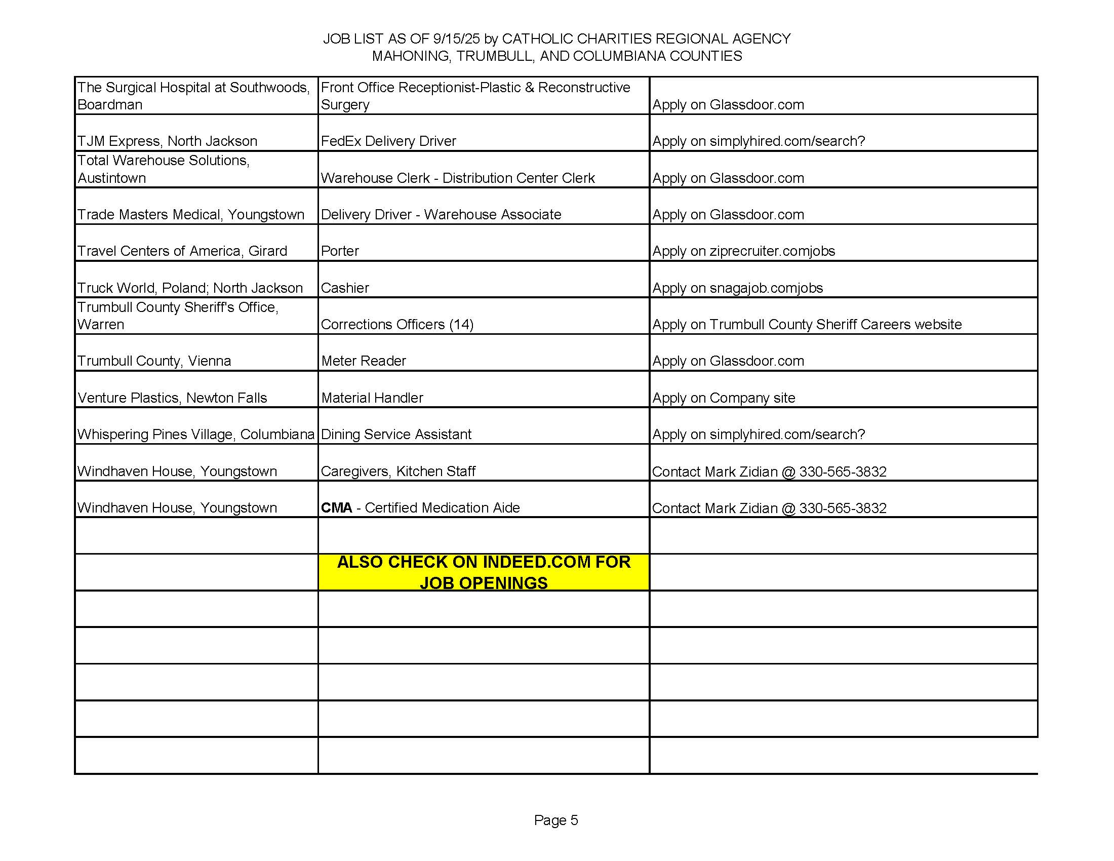Jobs List 9.15.25_Page_5.