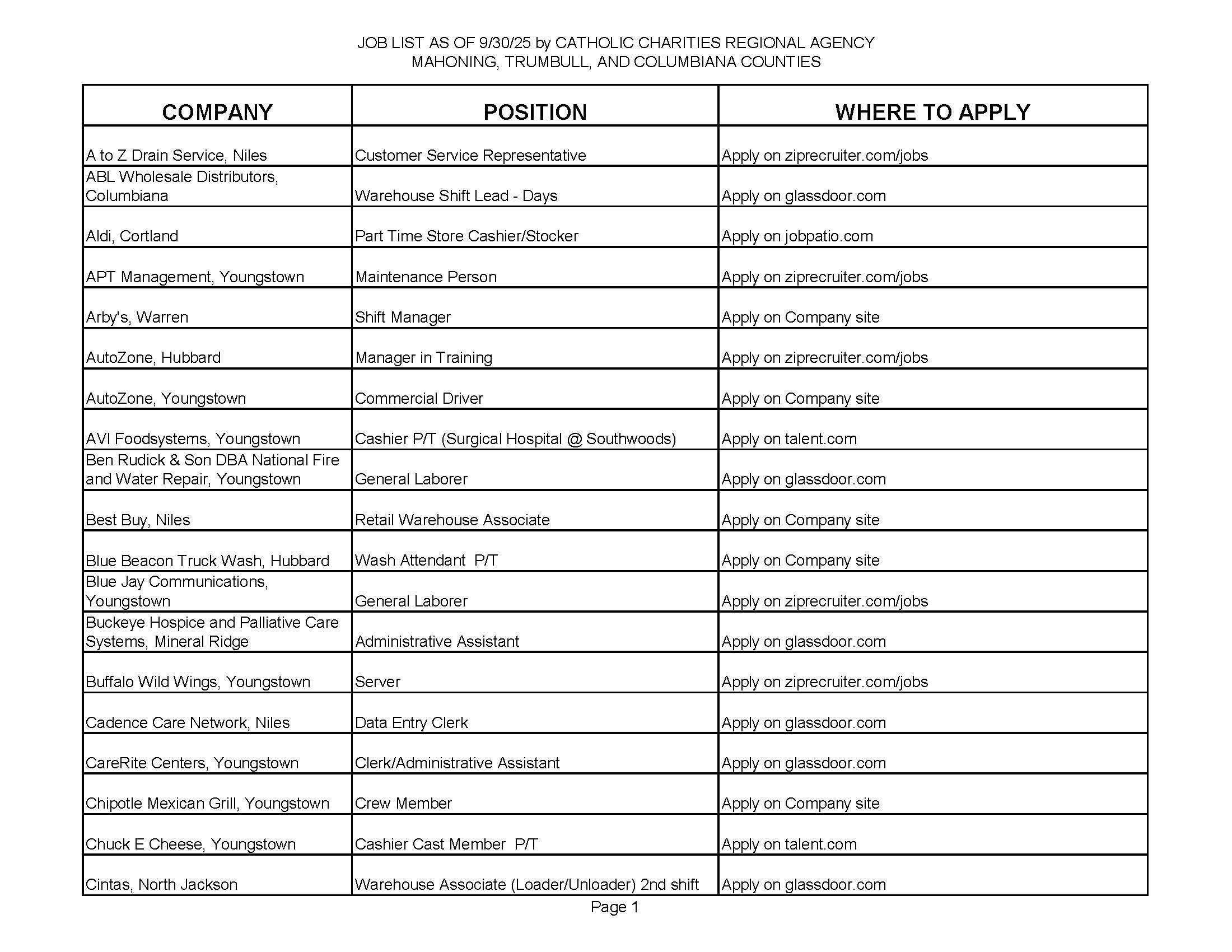 Jobs list 9-30-35 page 1.