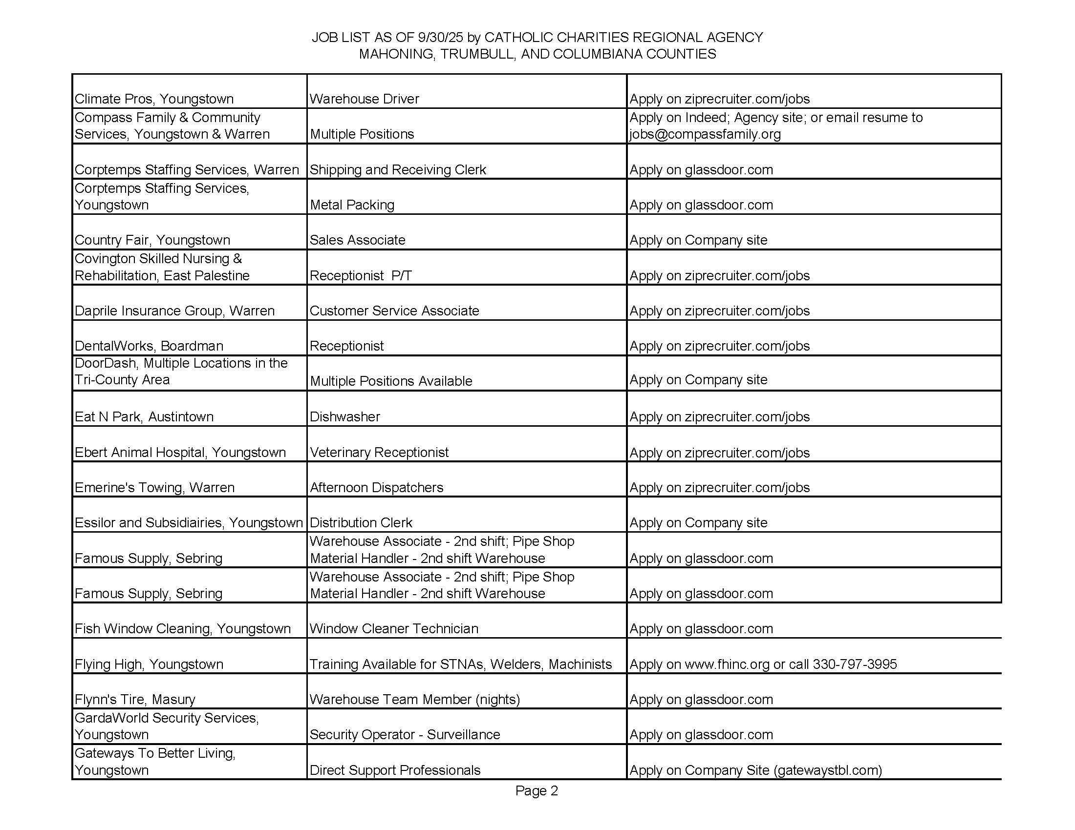 Jobs list 9-30-25 page 2.