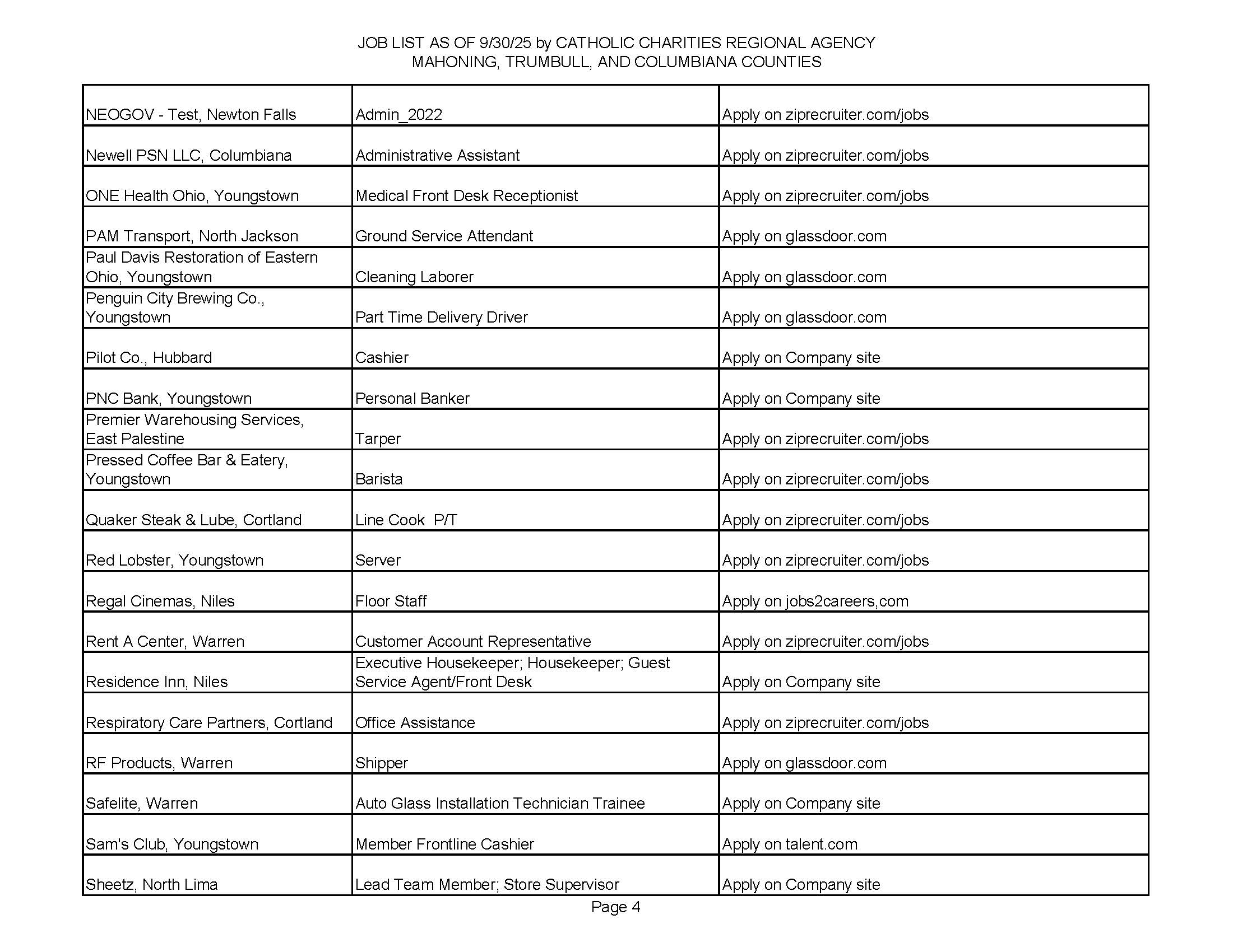 Jobs list 9-30-25 page 4.