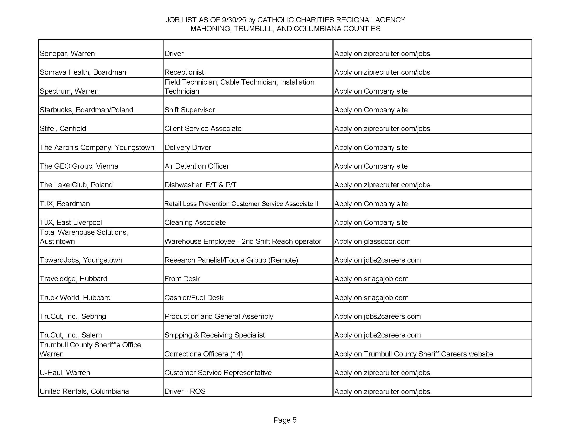 Jobs list 9-30-25 page 5.