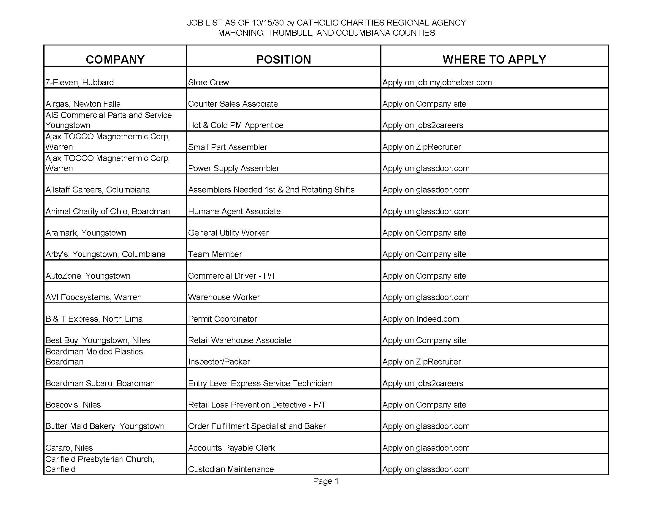 Jobs List 10.15.25 Page 1.