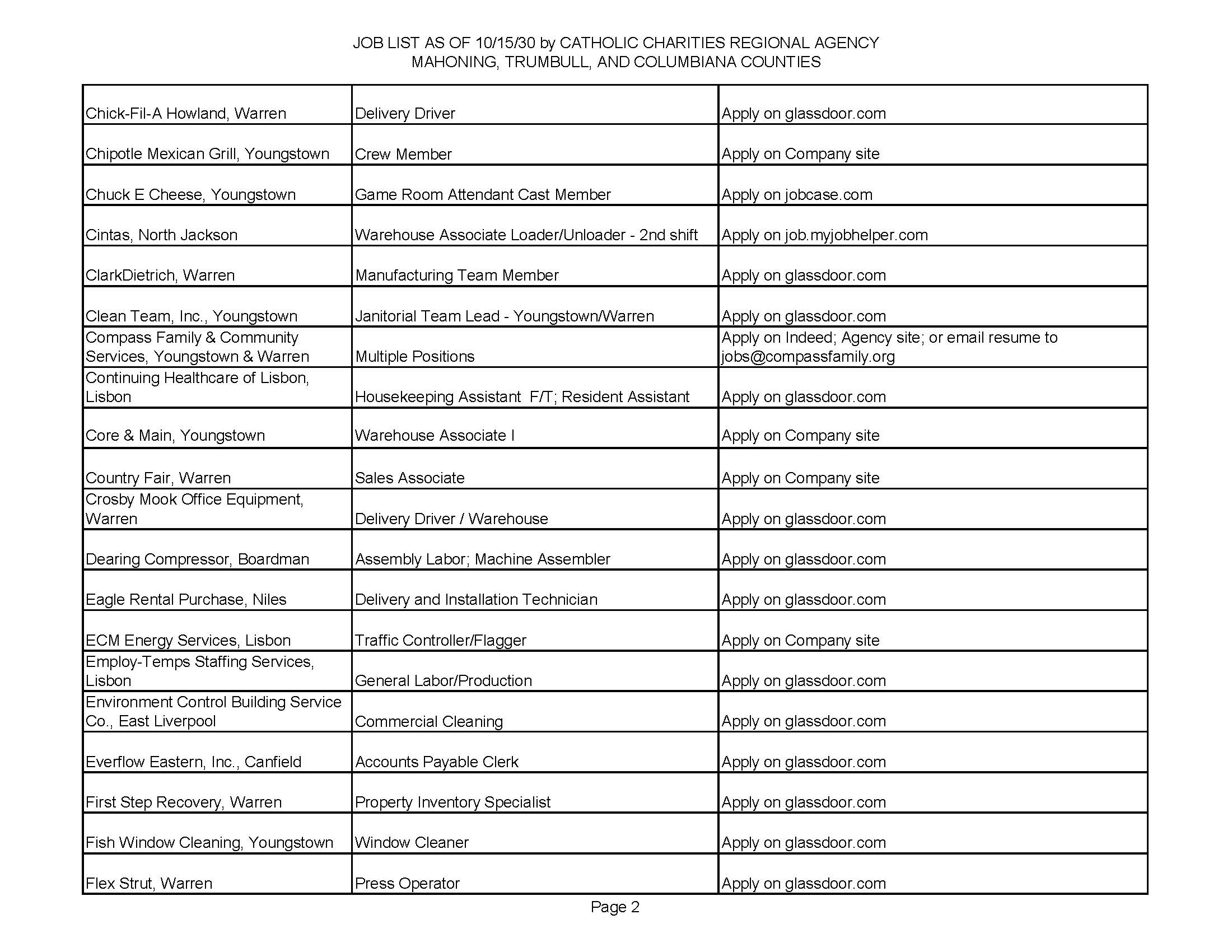 Jobs List 10.15.25 Page 2.