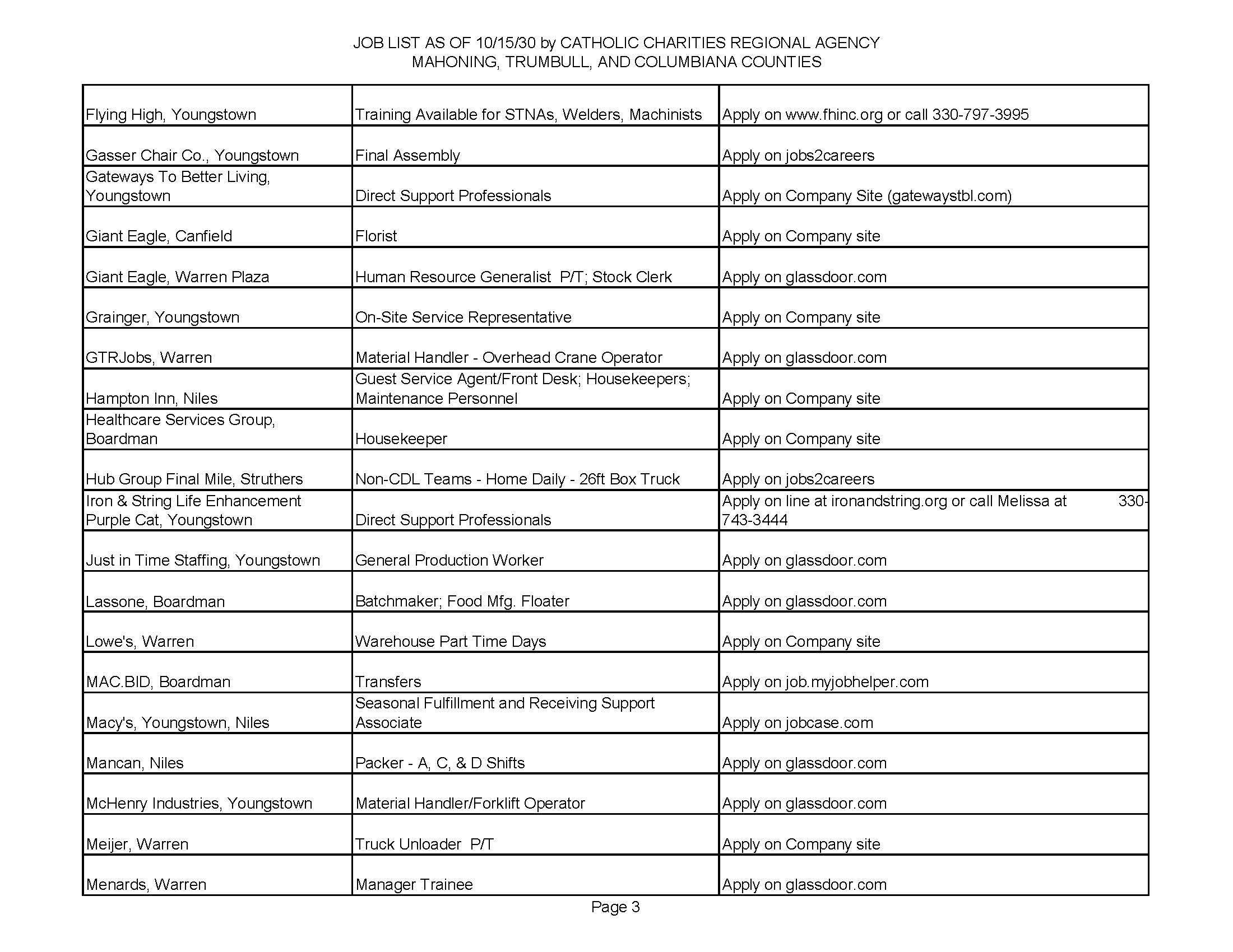 Jobs List 10.15.25 Page 3.