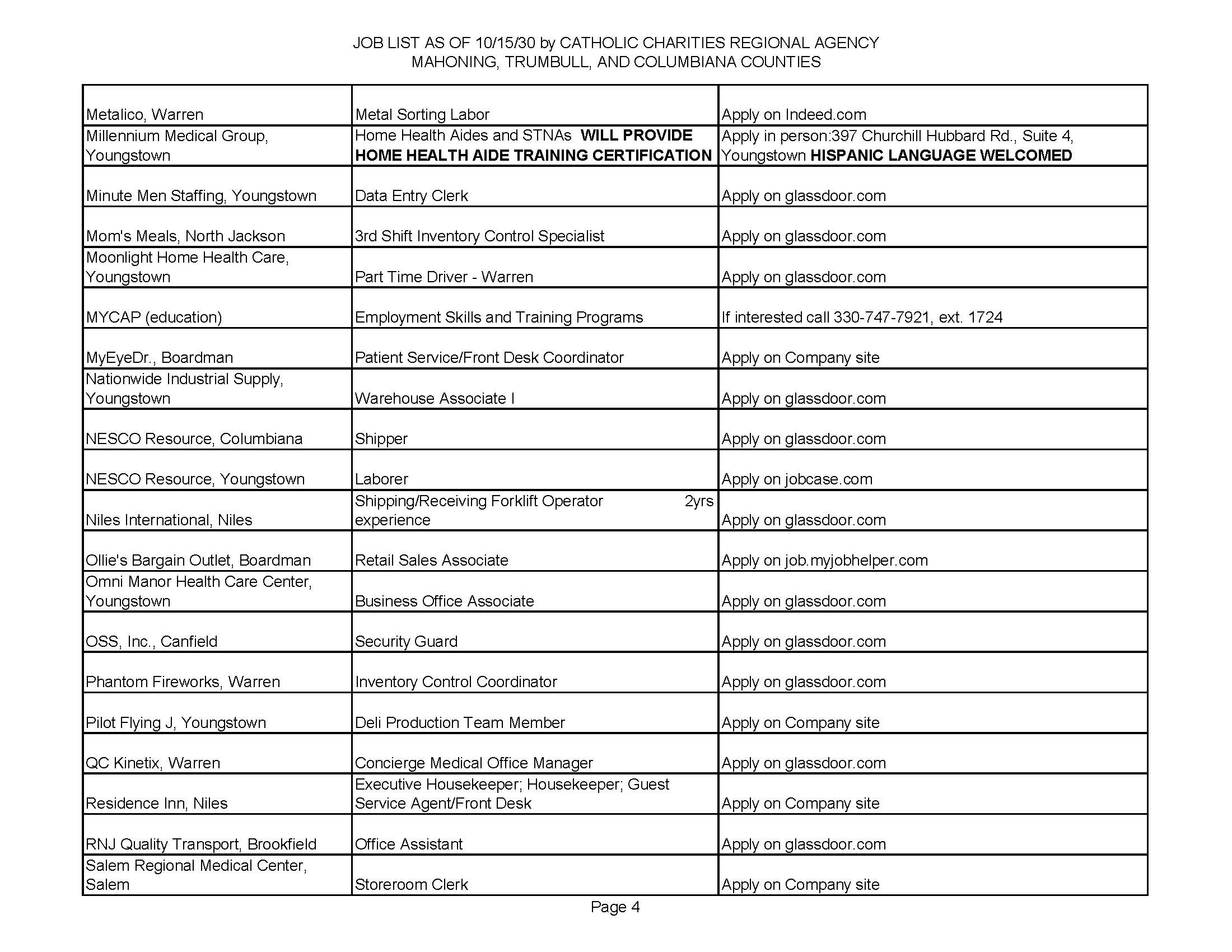 Jobs List 10.15.25 Page 4.