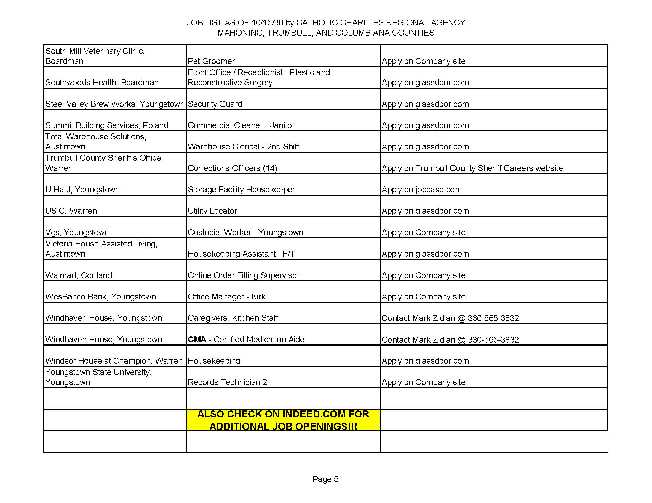 Jobs List 10.15.25 Page 5.