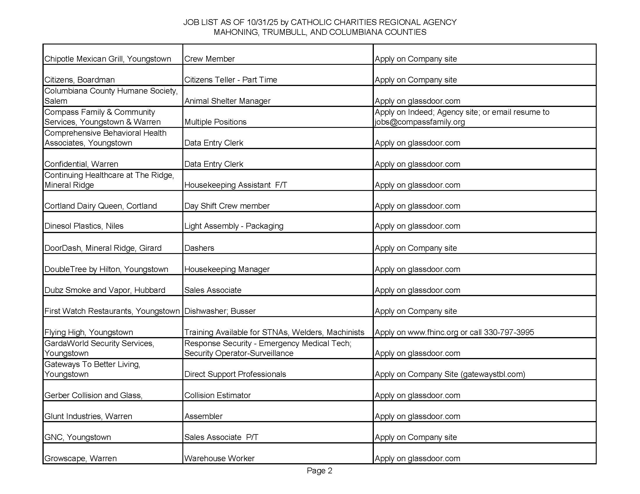 Jobs list 10-31-25 page 1.
