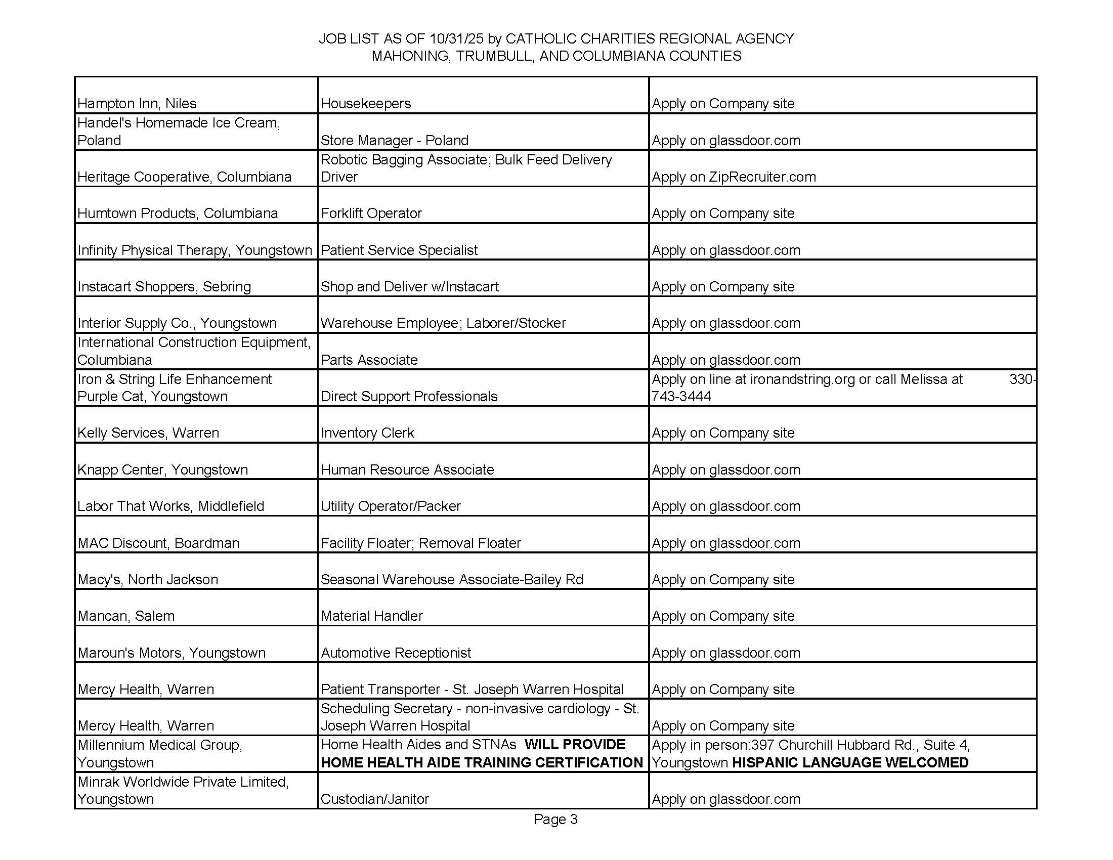 Jobs list 10-31-25 page 3.
