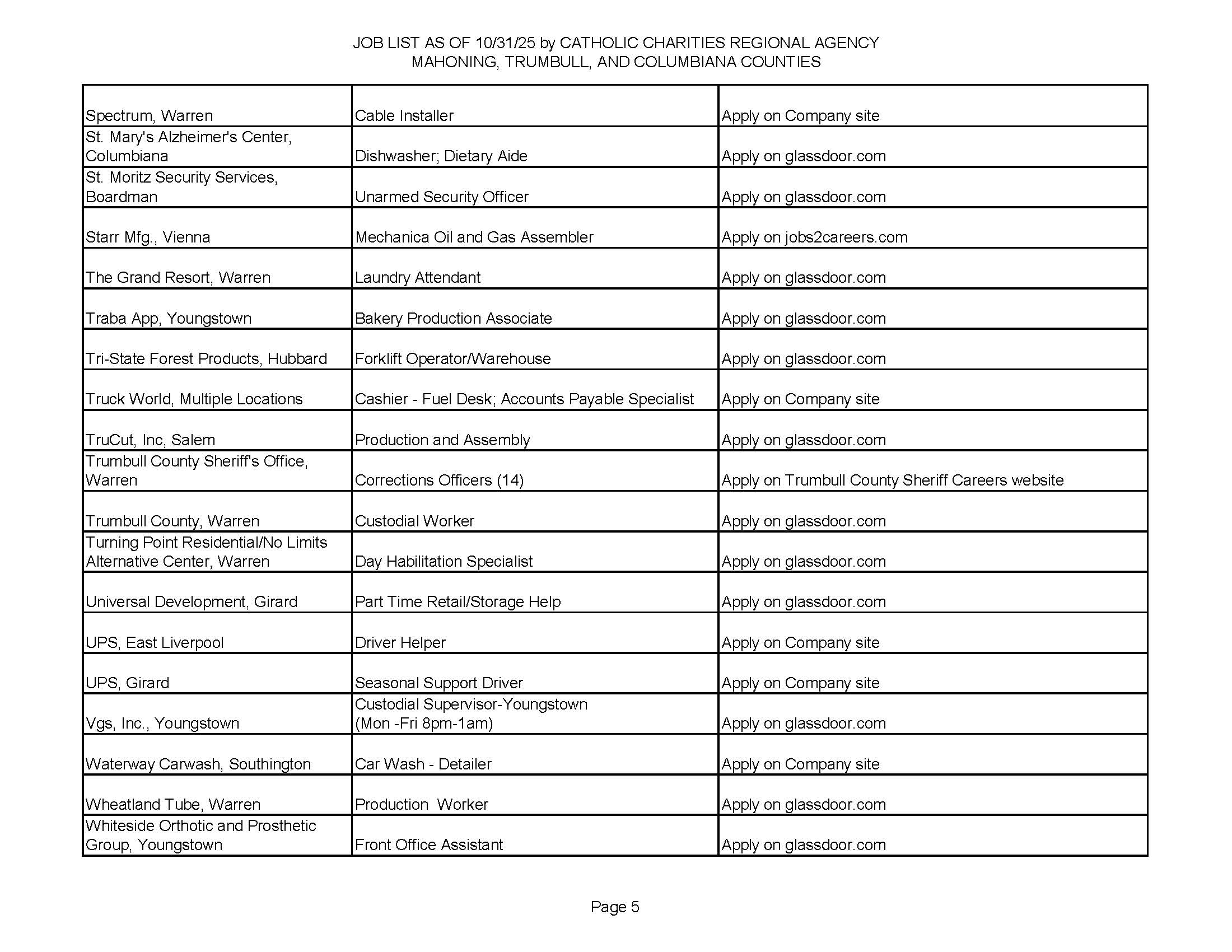 Jobs list 10-31-25 page 5.