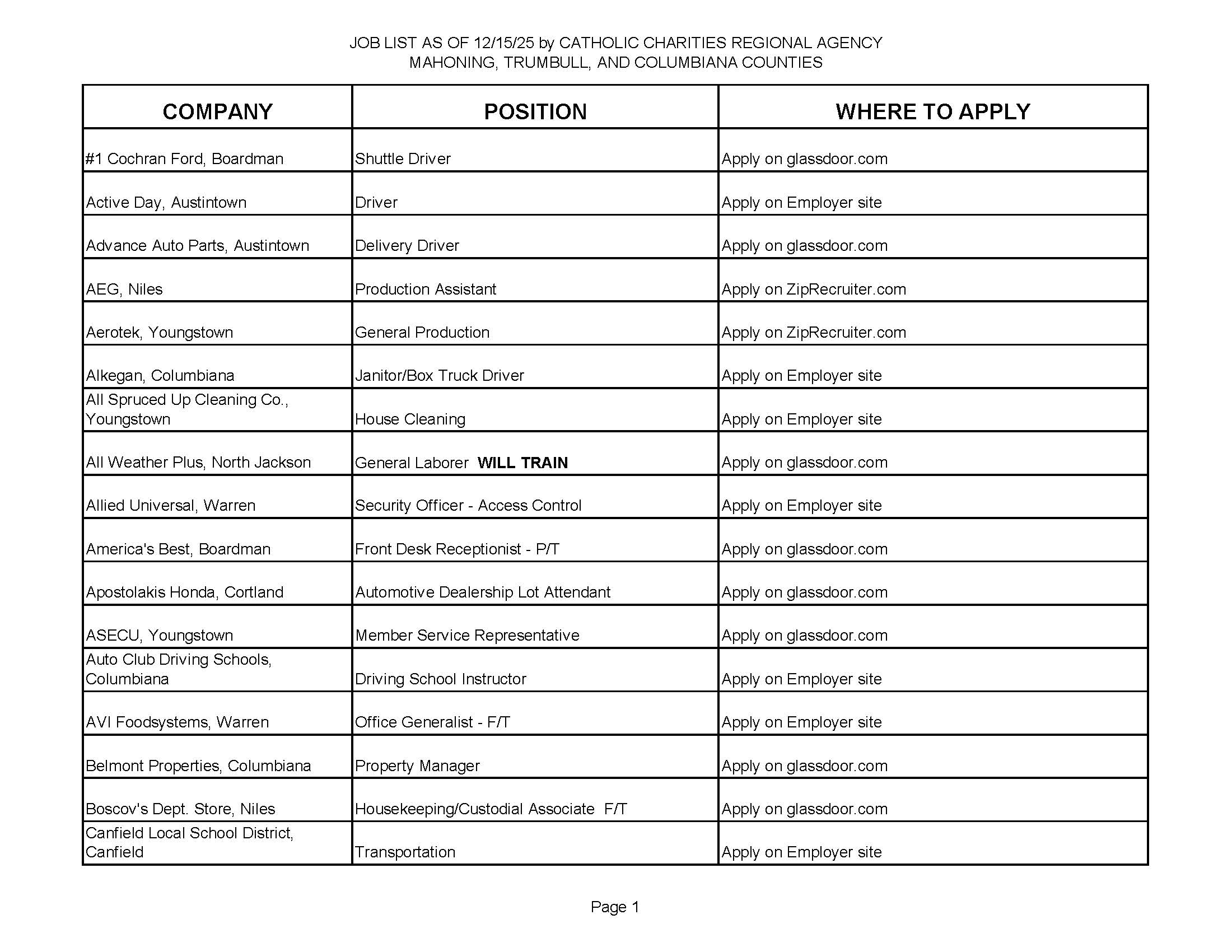 Jobs List 12.15.25 Page 1.